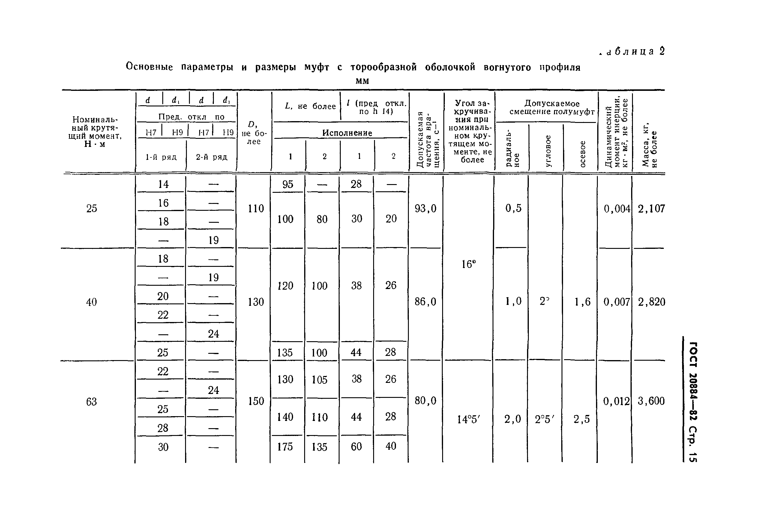 ГОСТ 20884-82