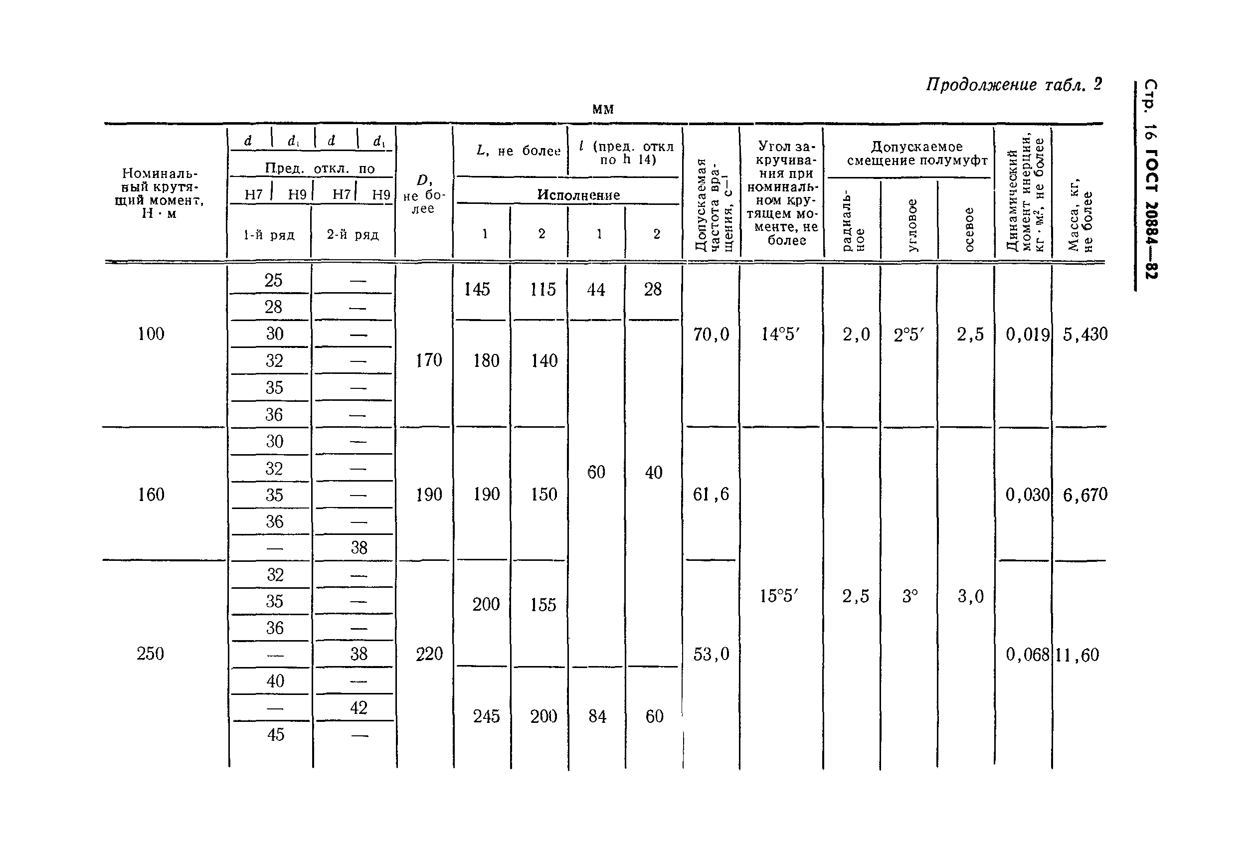 ГОСТ 20884-82