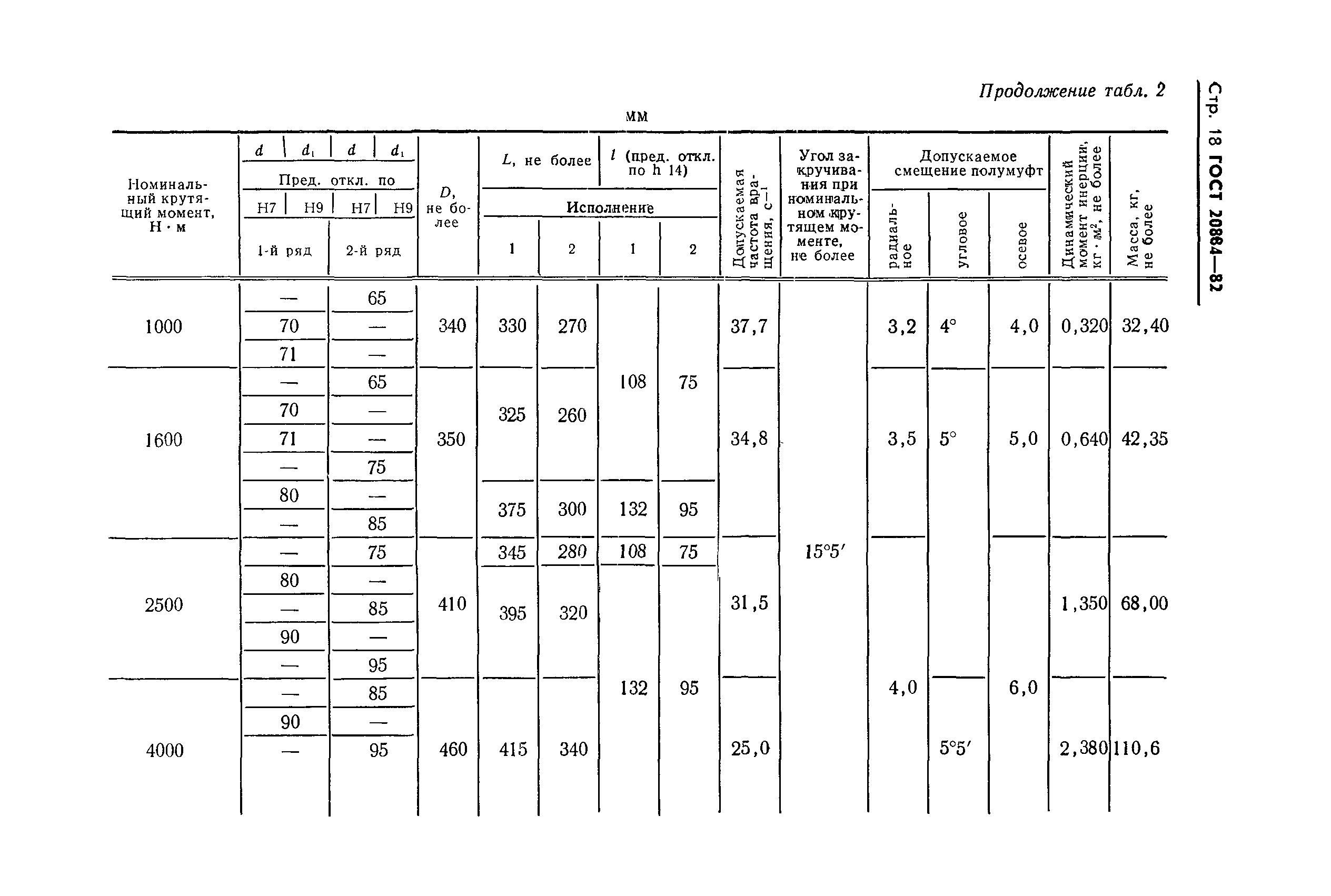 ГОСТ 20884-82