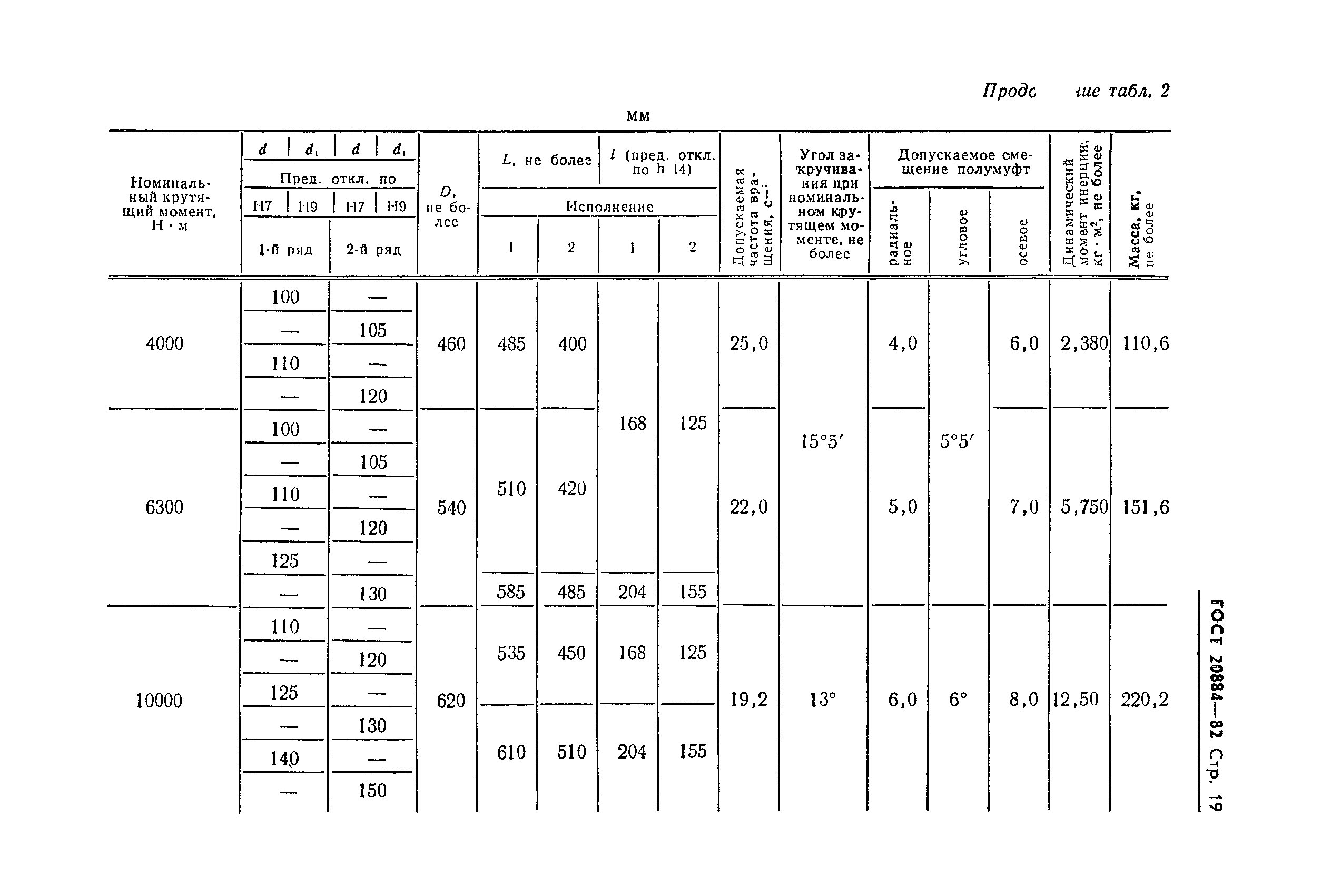 ГОСТ 20884-82