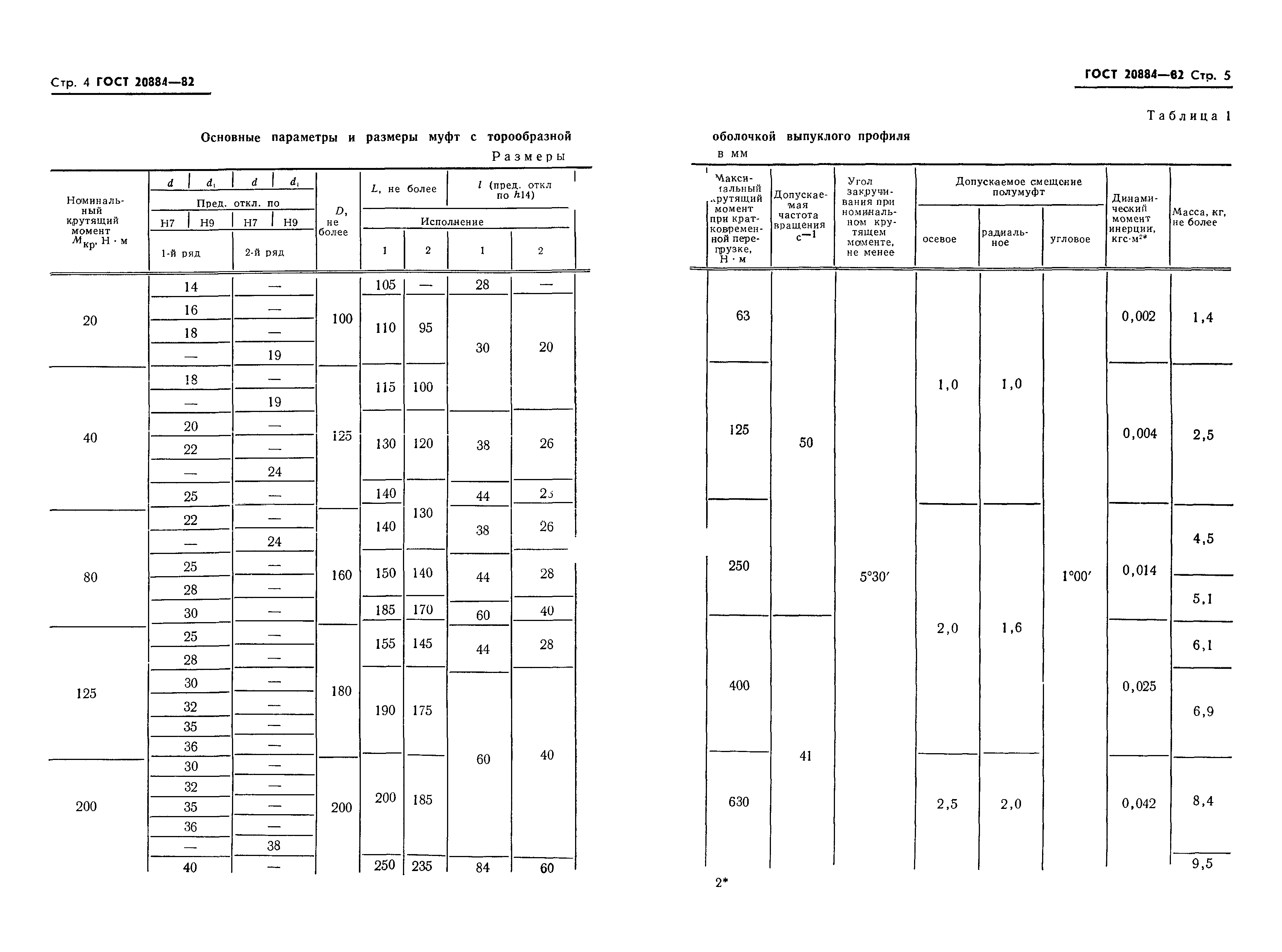 ГОСТ 20884-82