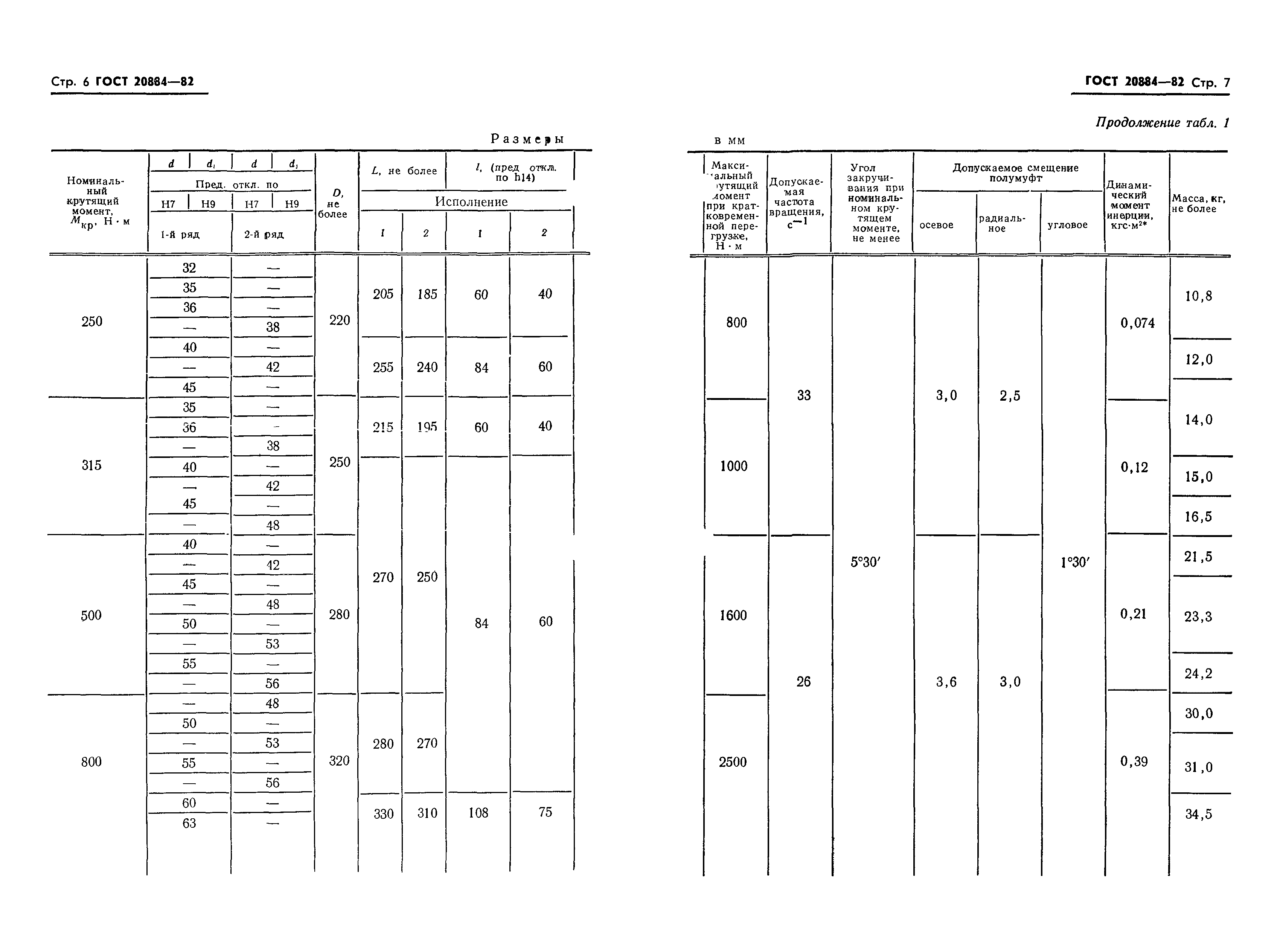 ГОСТ 20884-82