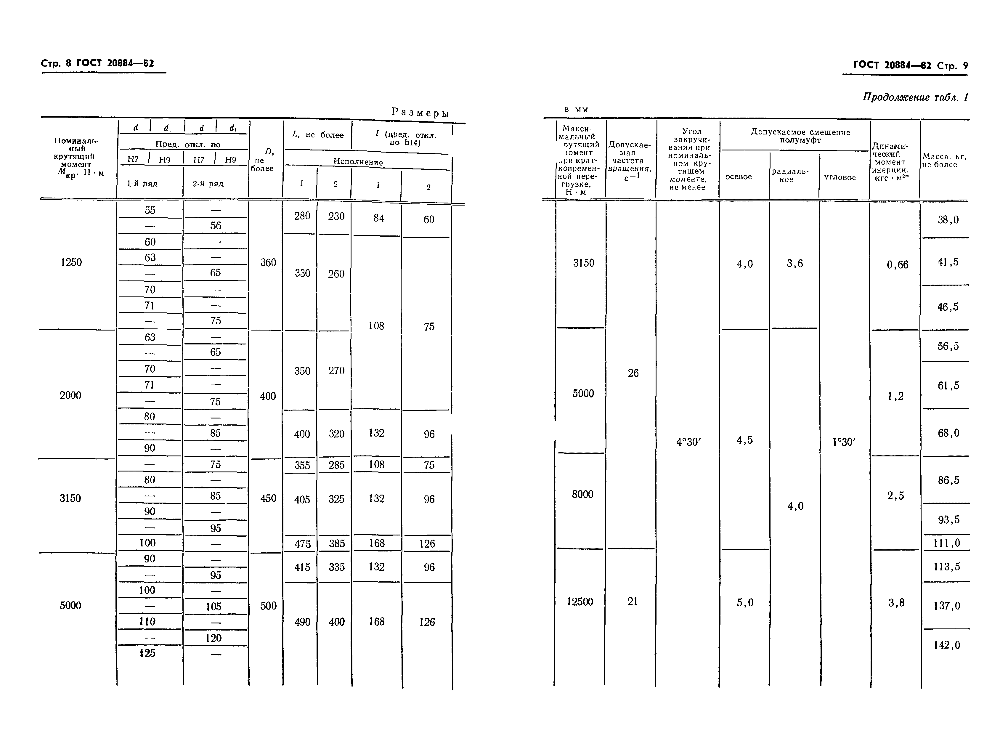 ГОСТ 20884-82