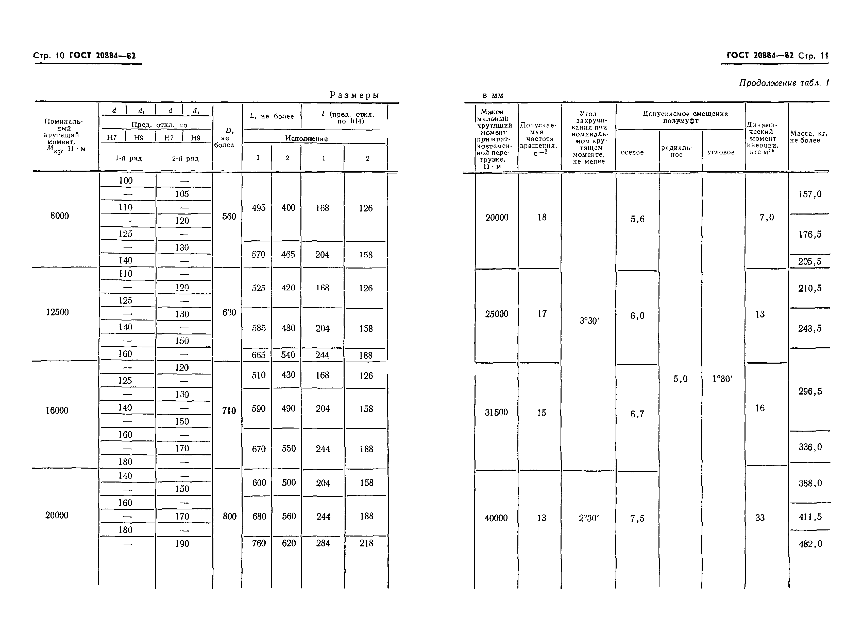 ГОСТ 20884-82