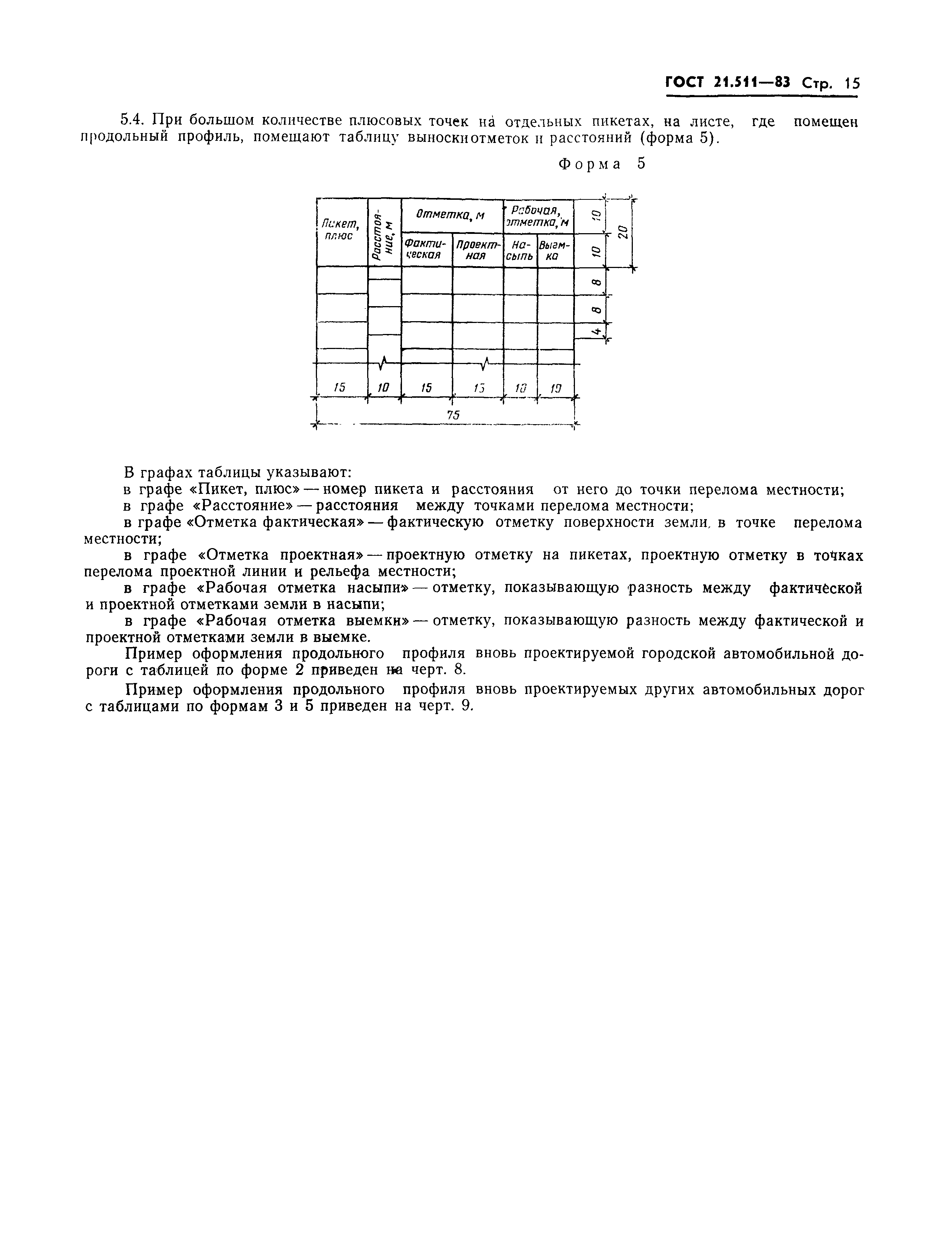 ГОСТ 21.511-83