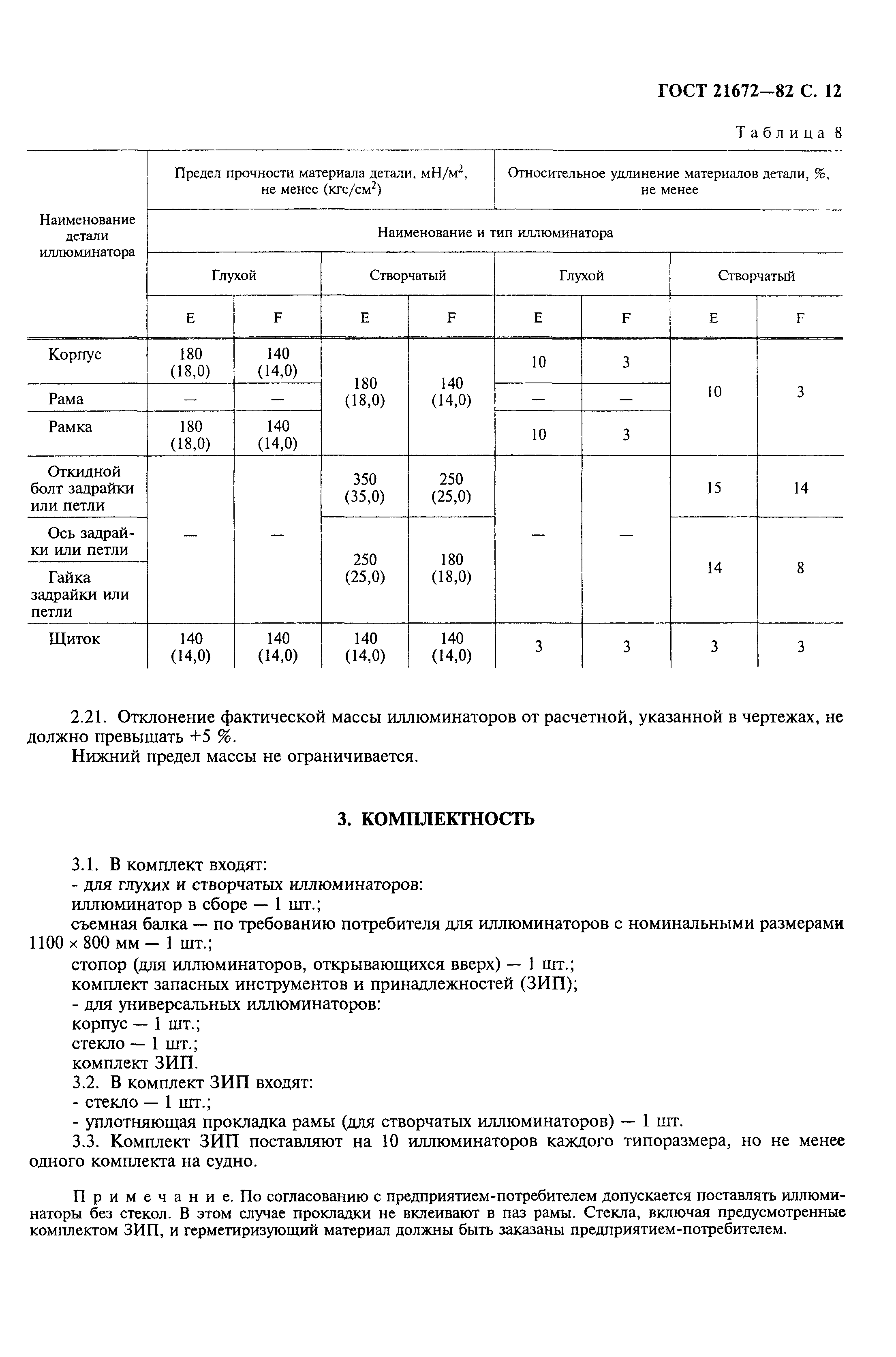 ГОСТ 21672-82