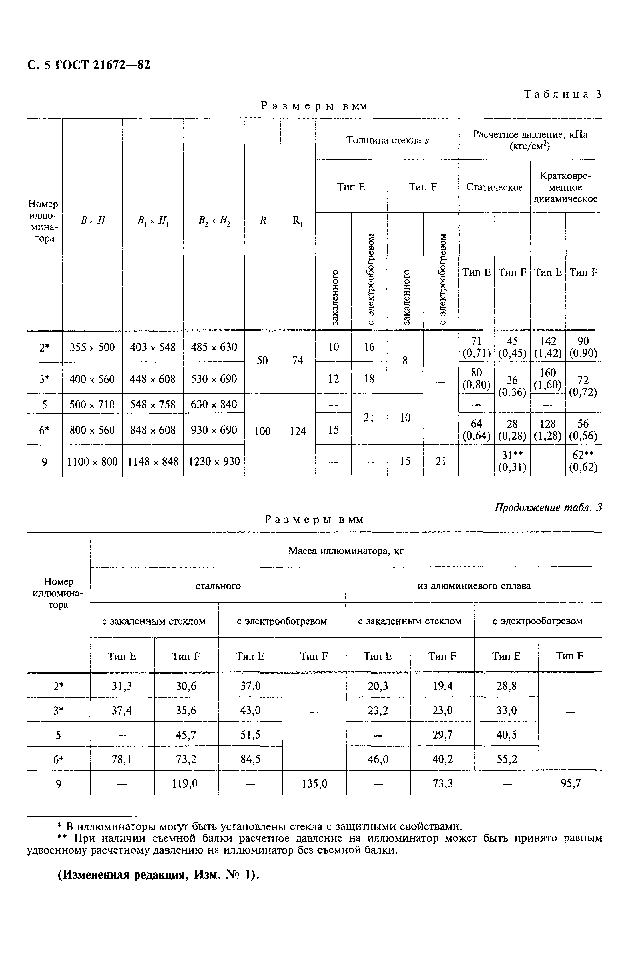 ГОСТ 21672-82