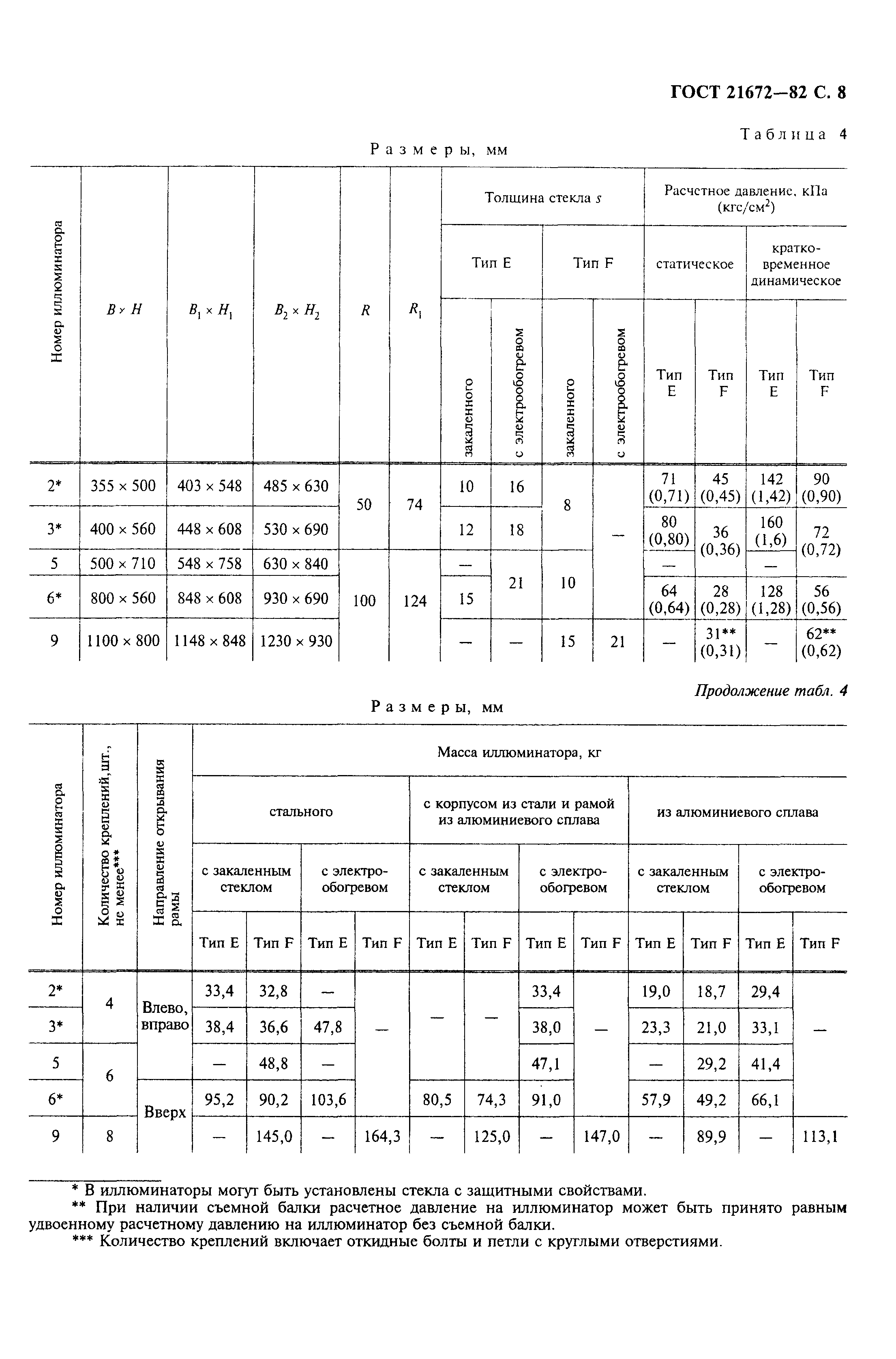 ГОСТ 21672-82