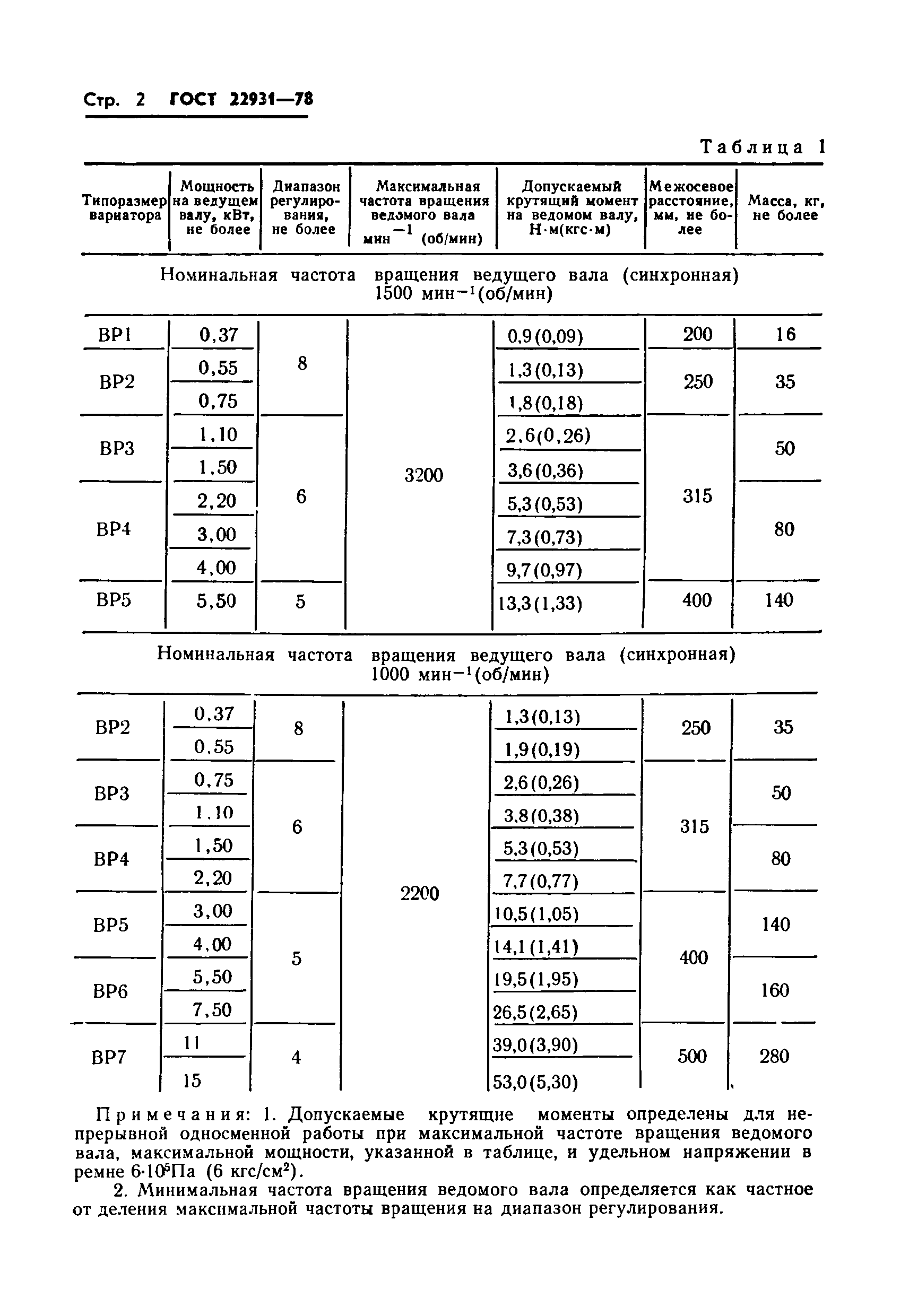 ГОСТ 22931-78