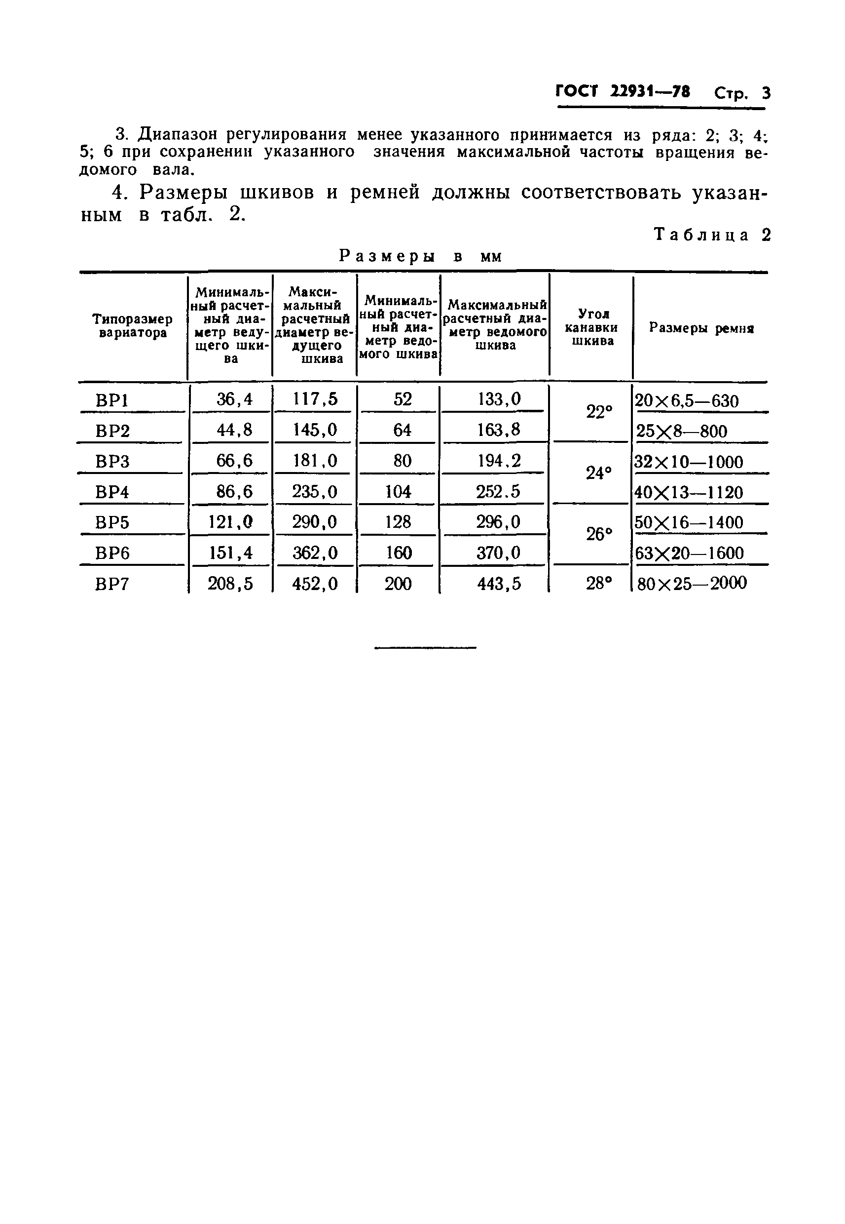 ГОСТ 22931-78