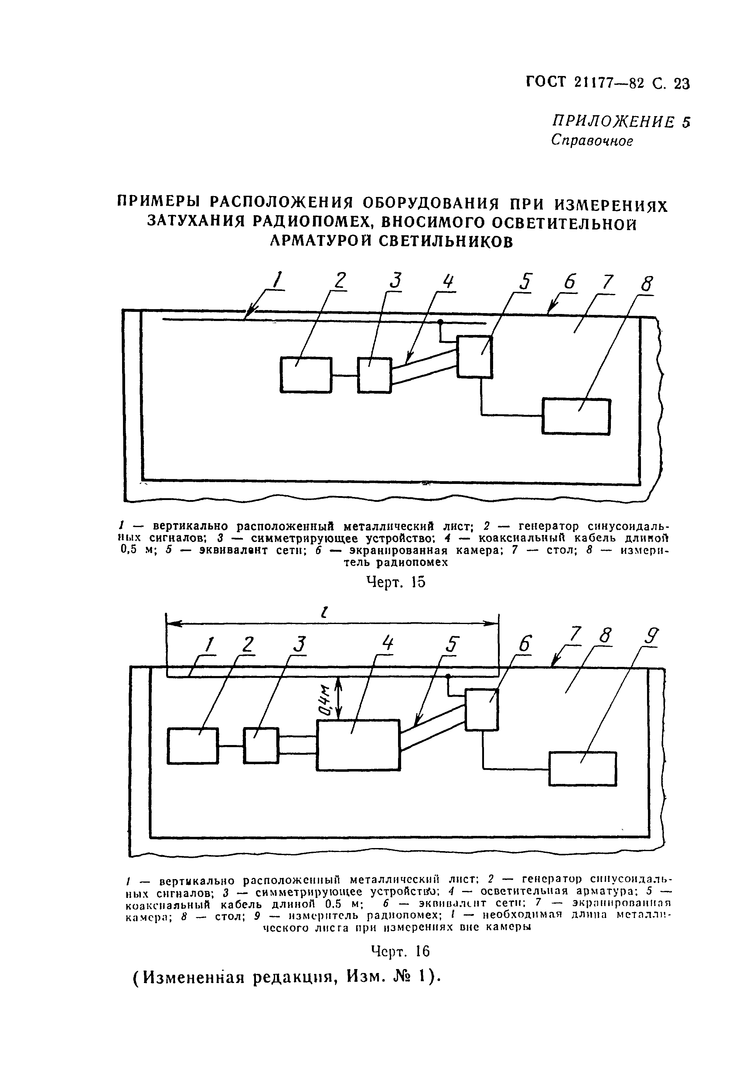 ГОСТ 21177-82