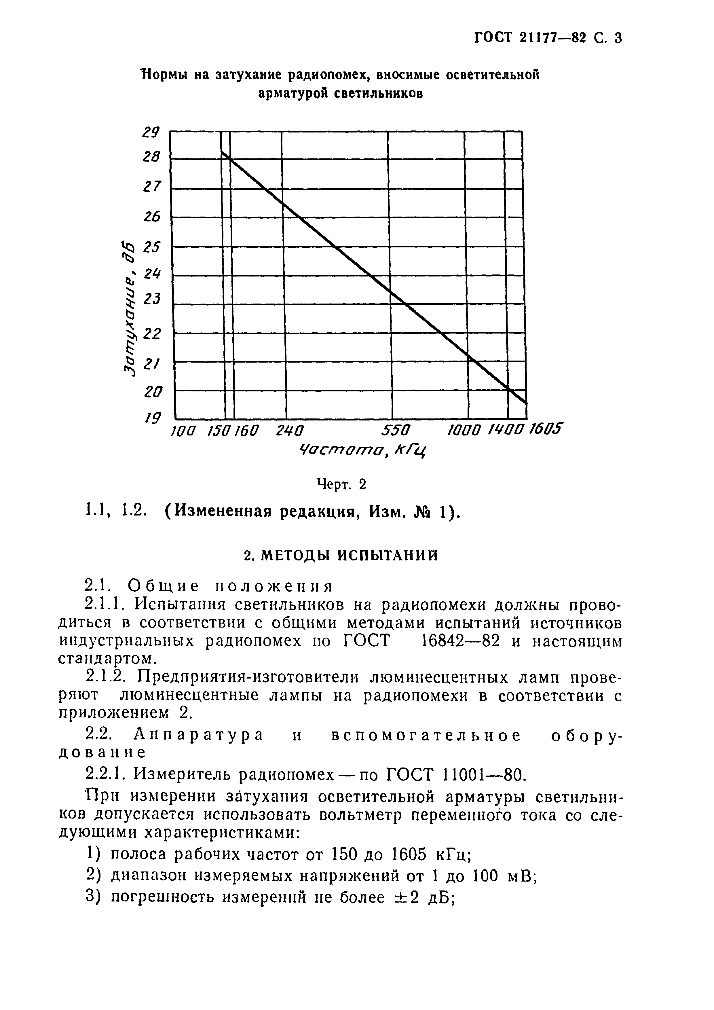 ГОСТ 21177-82