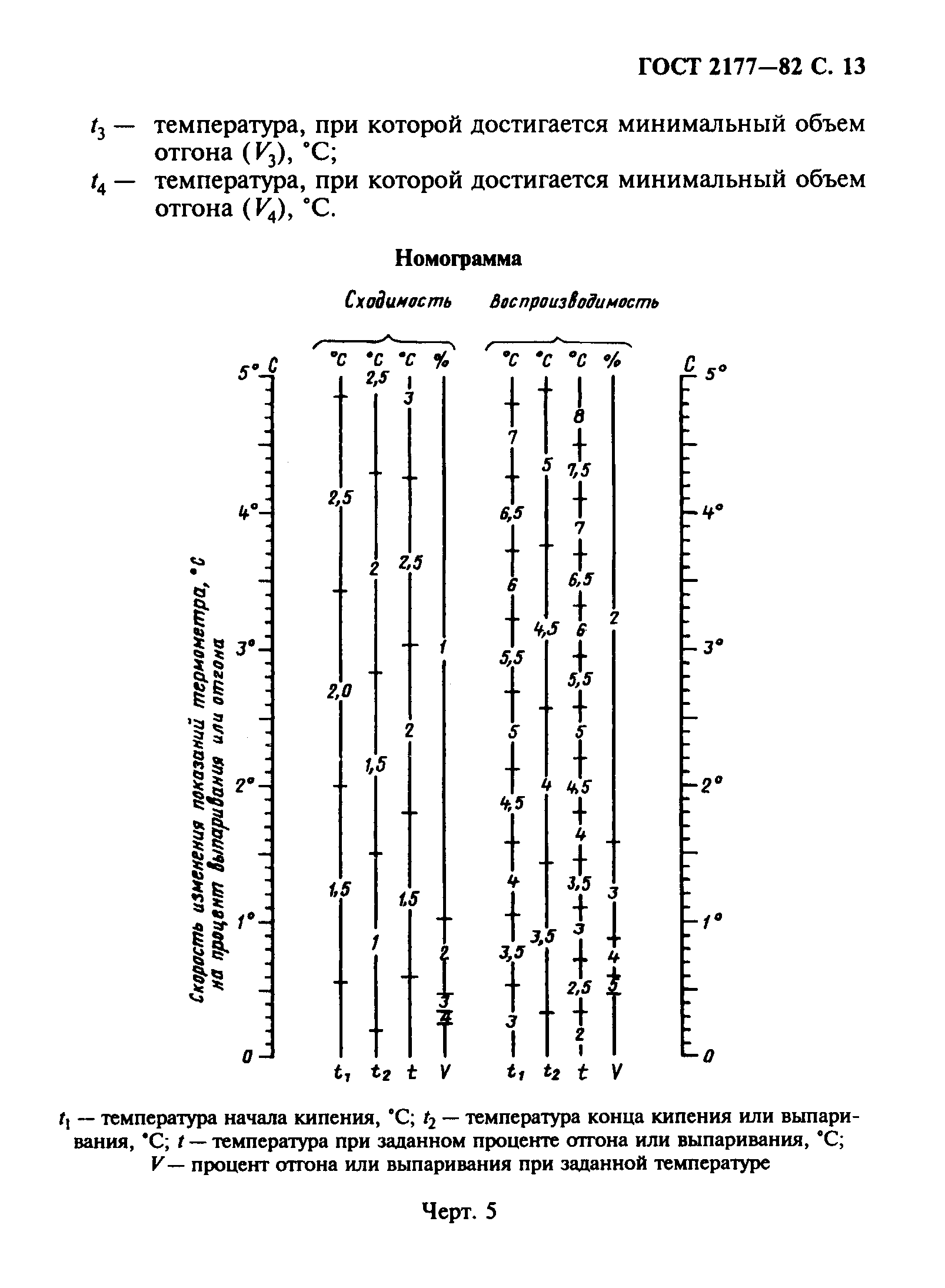 ГОСТ 2177-82