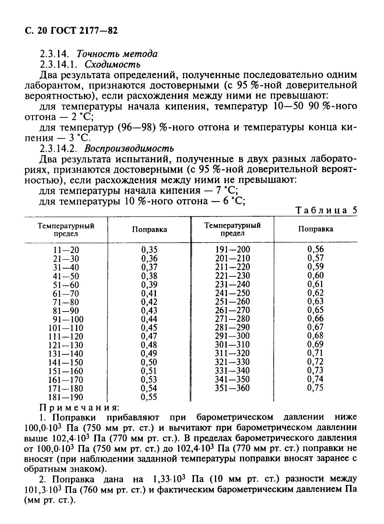 ГОСТ 2177-82