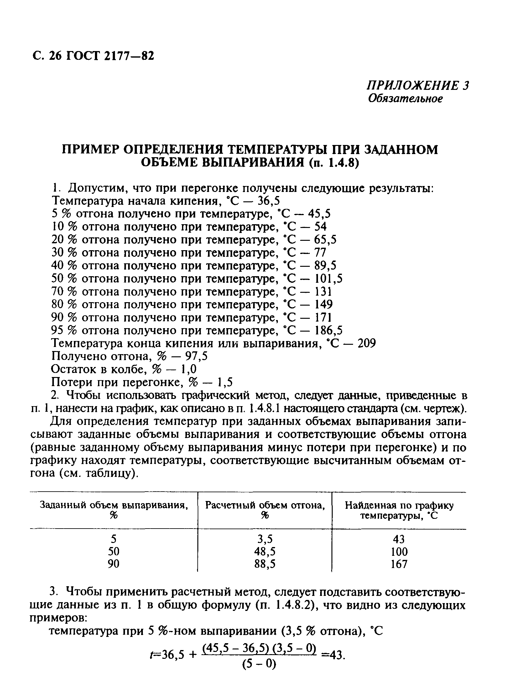 ГОСТ 2177-82