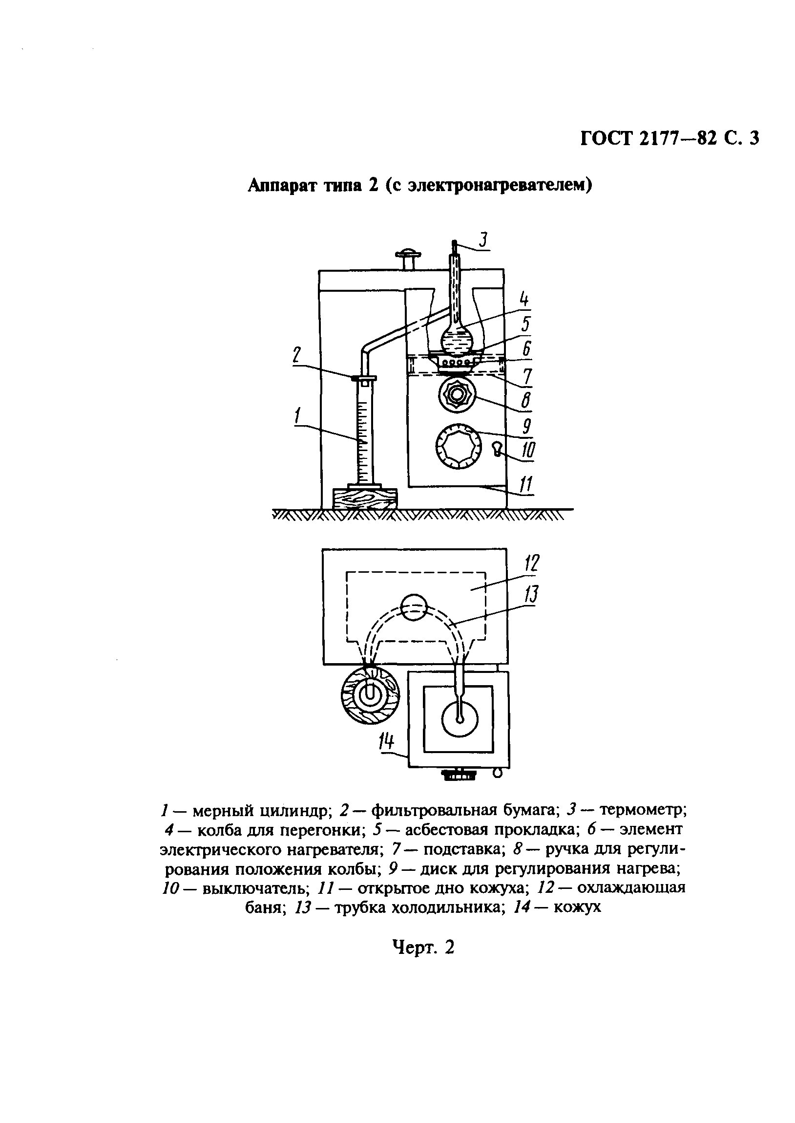 ГОСТ 2177-82