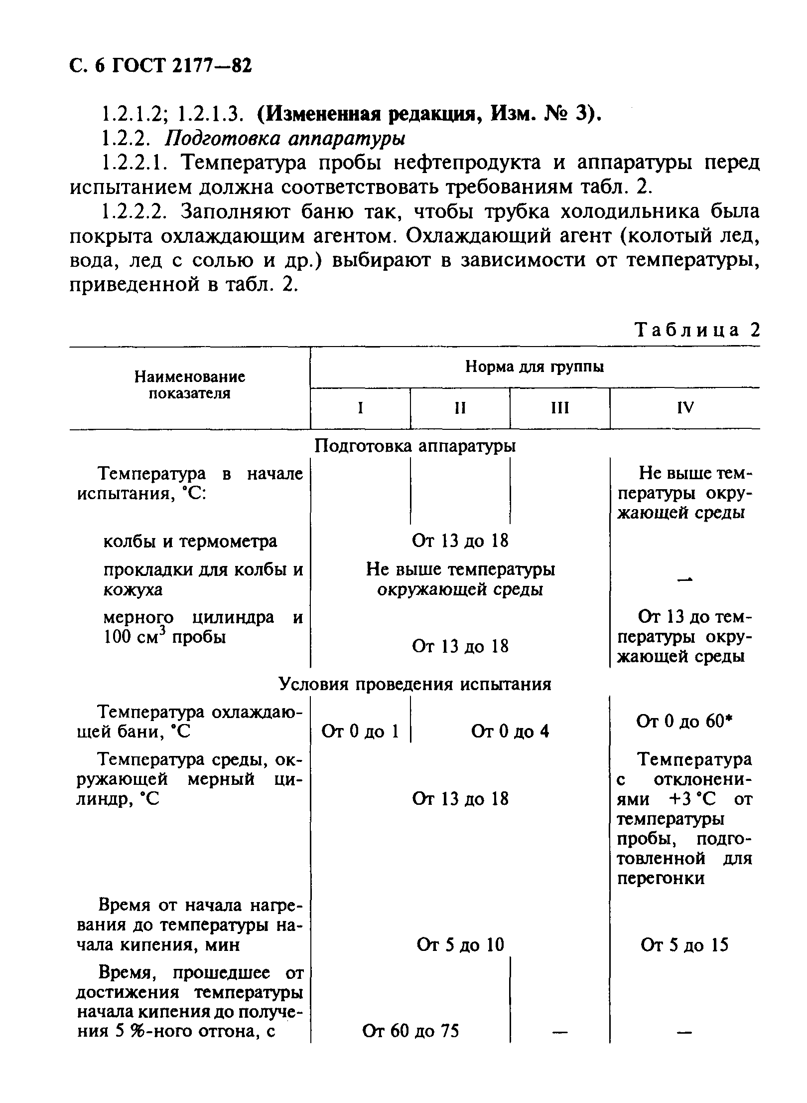 ГОСТ 2177-82