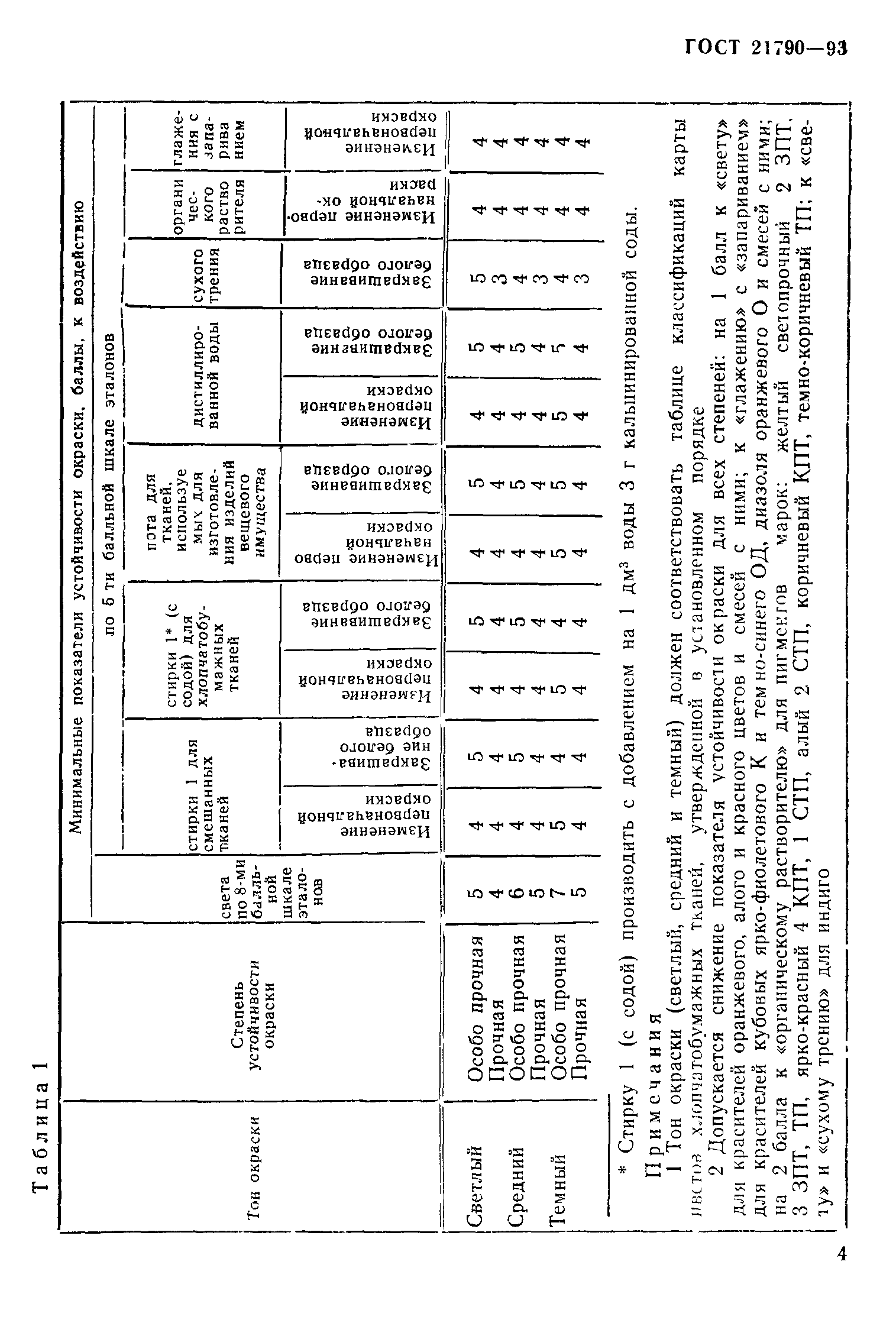 ГОСТ 21790-93