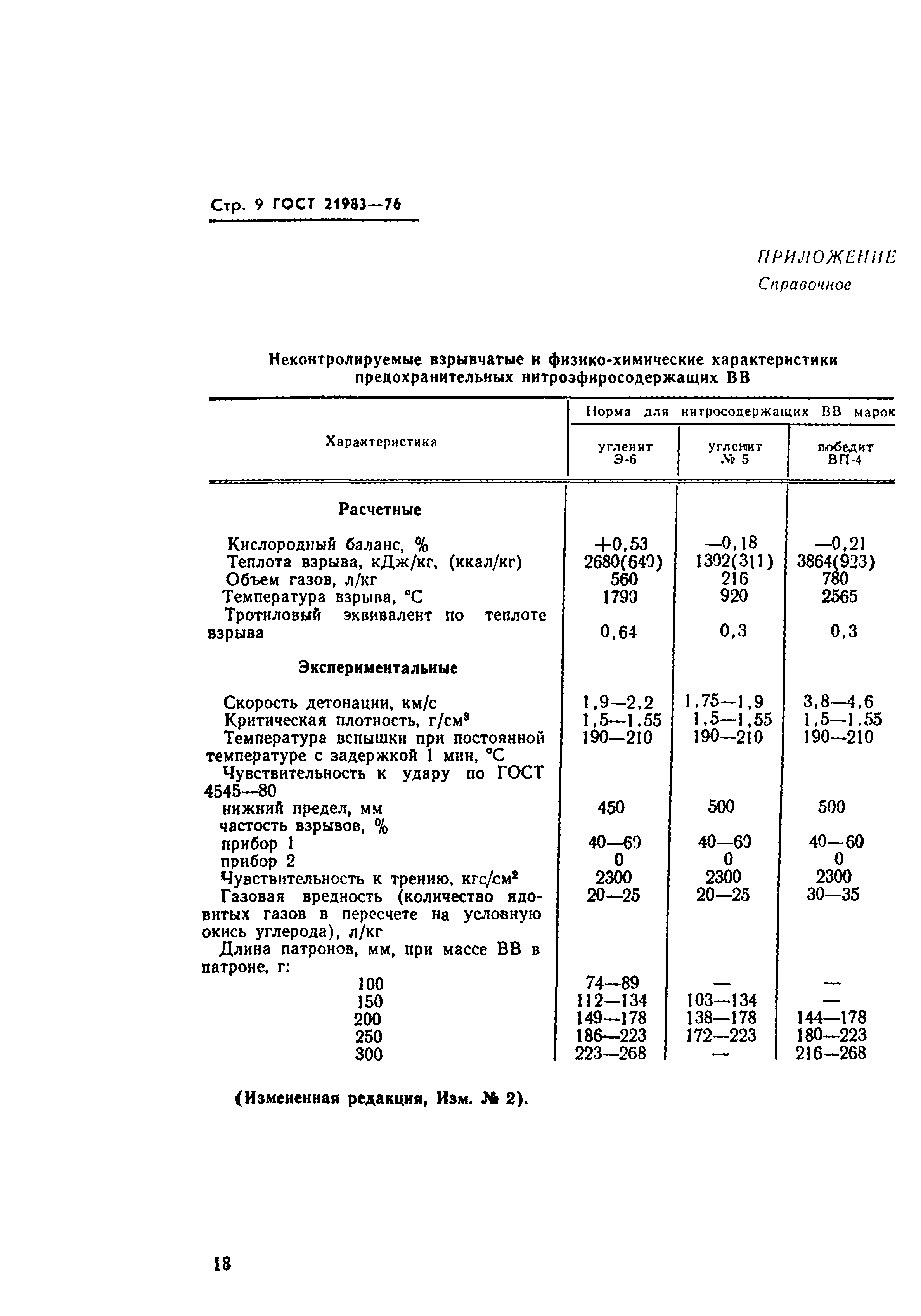 ГОСТ 21983-76