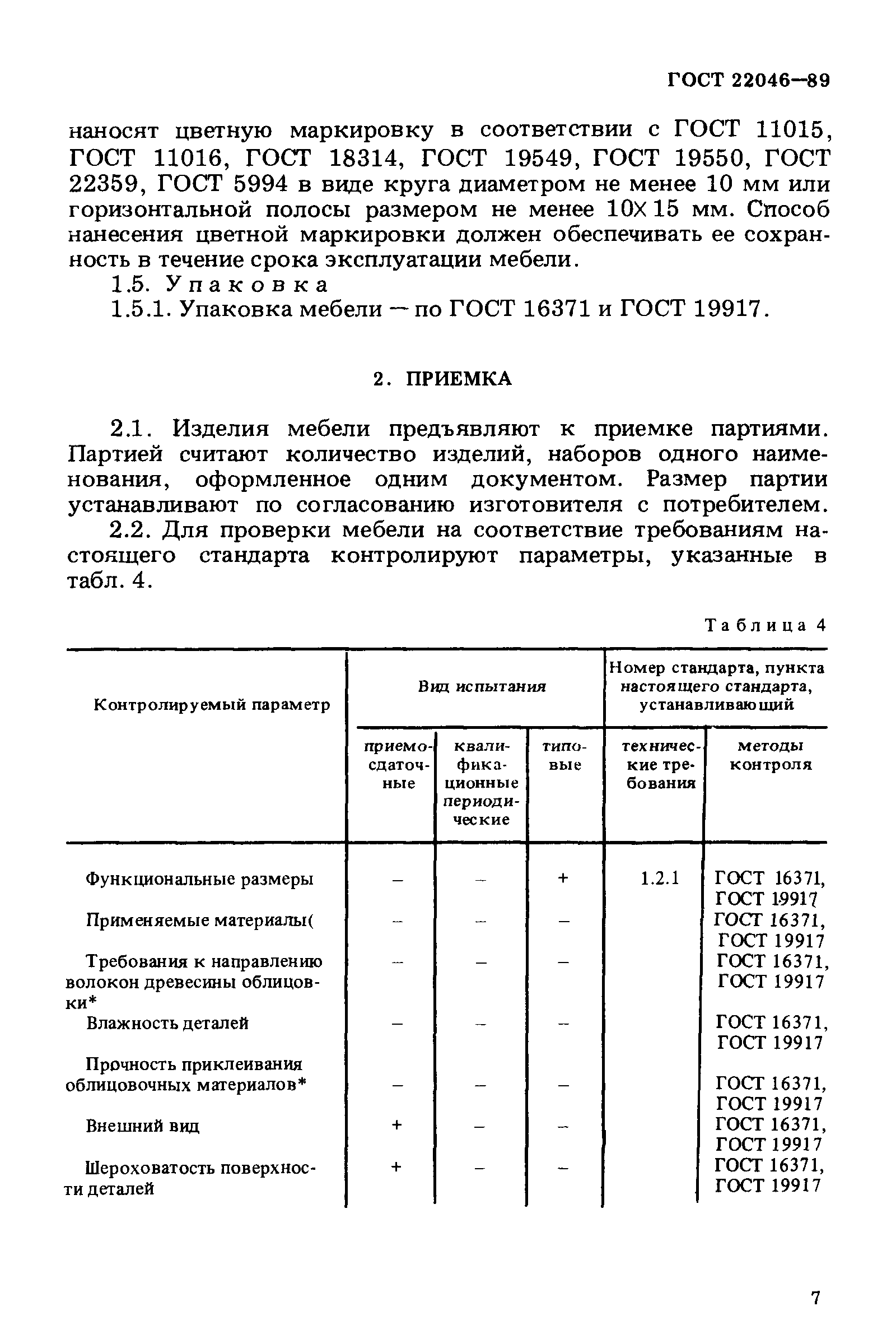 ГОСТ 22046-89