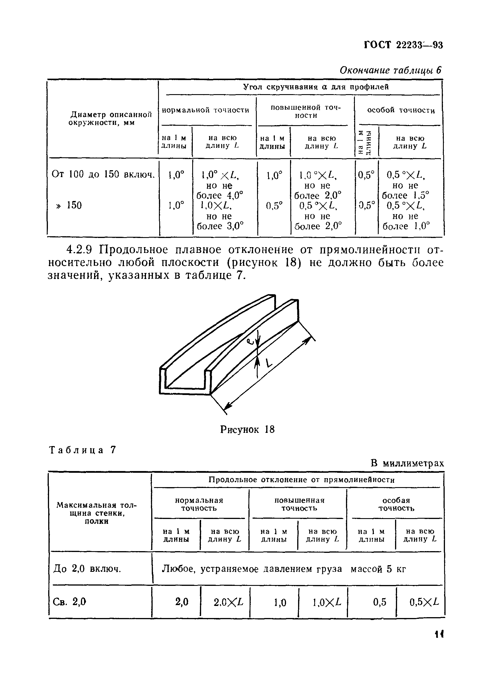 ГОСТ 22233-93