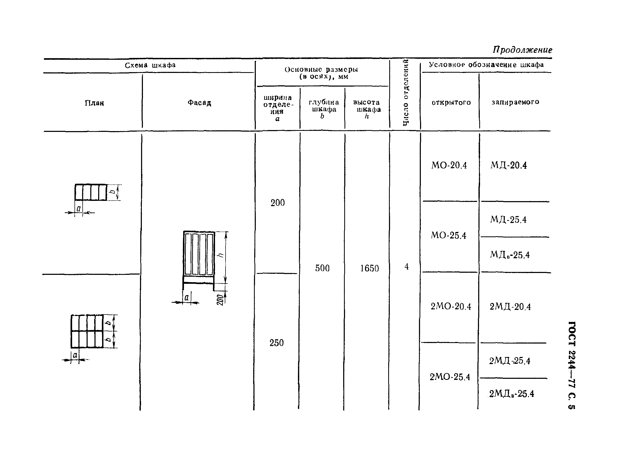 ГОСТ 22414-77