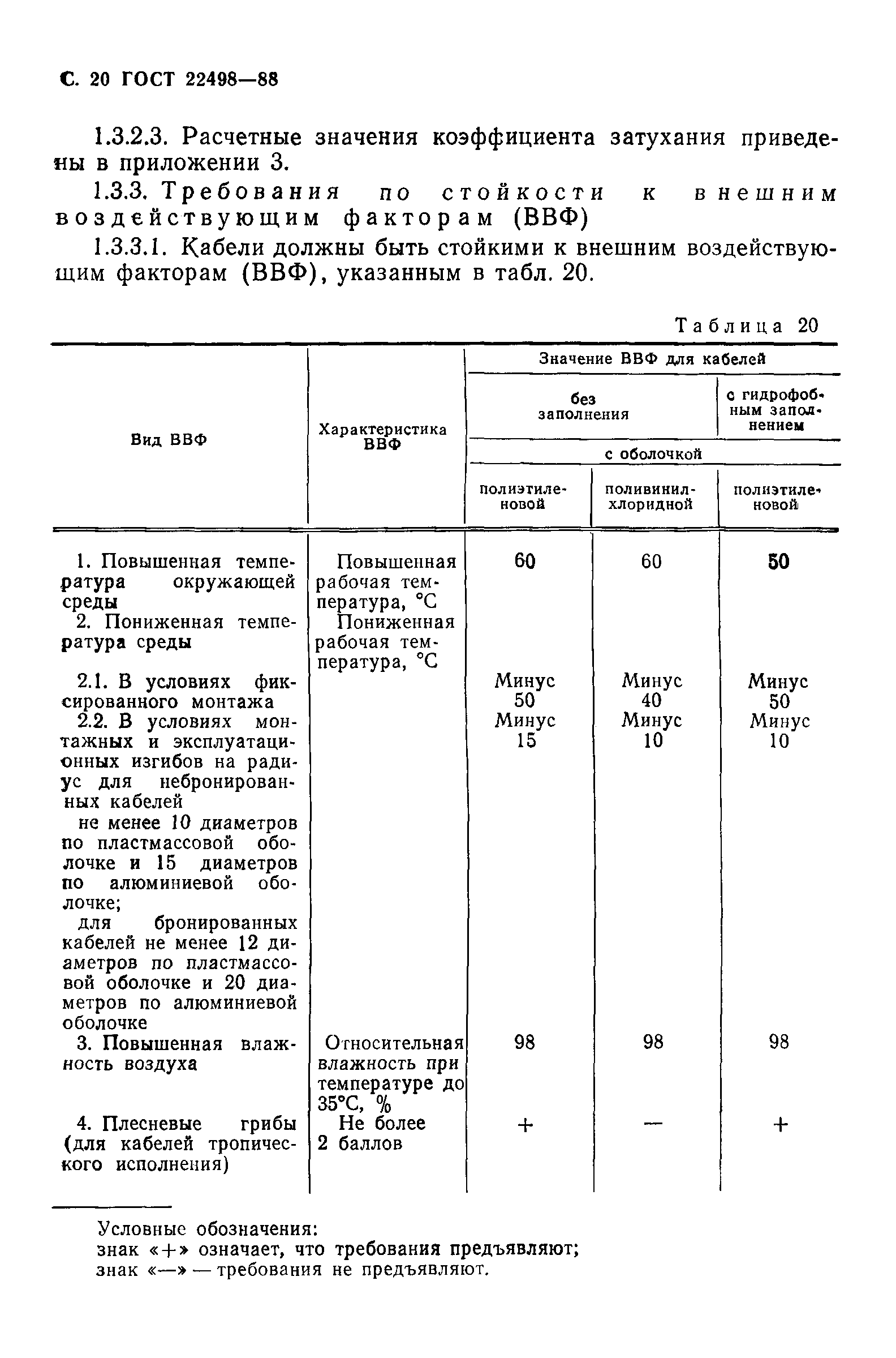 ГОСТ 22498-88