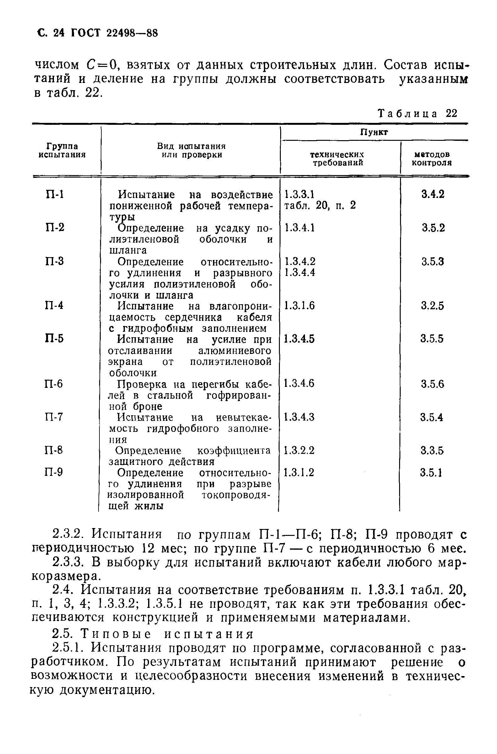 ГОСТ 22498-88