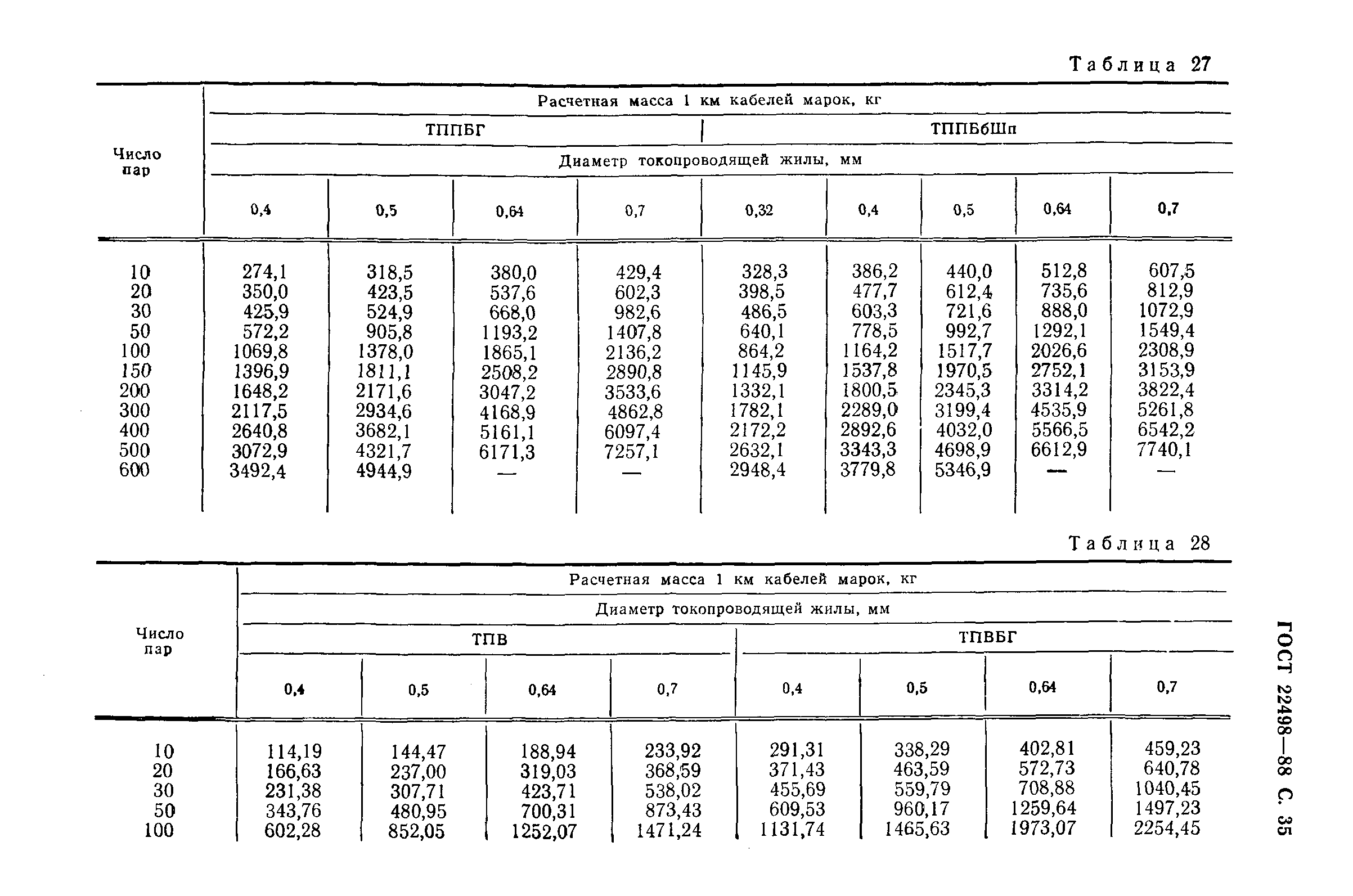 ГОСТ 22498-88