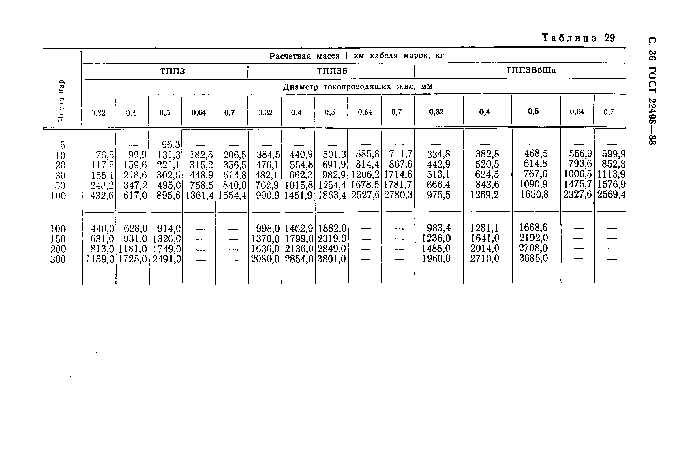 ГОСТ 22498-88