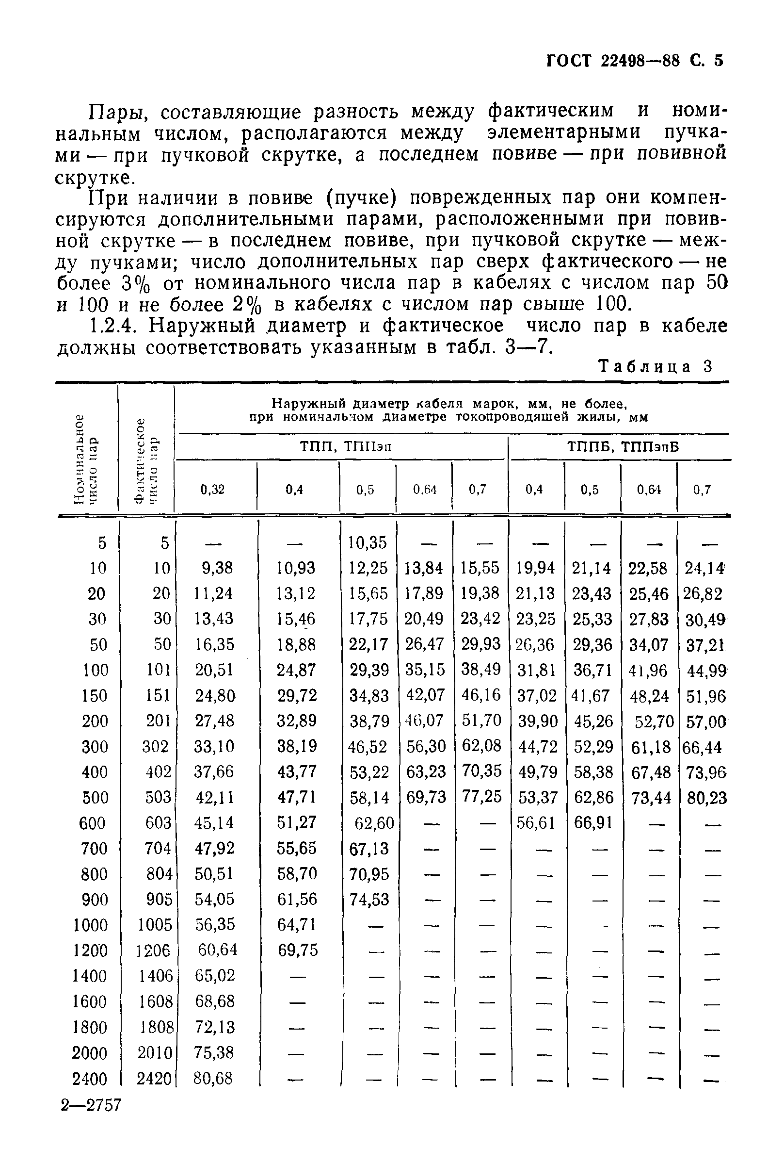 ГОСТ 22498-88