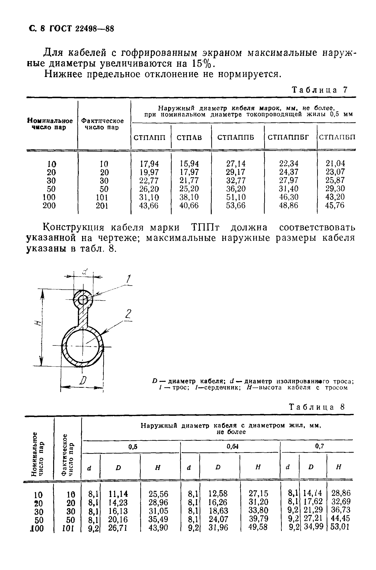 ГОСТ 22498-88