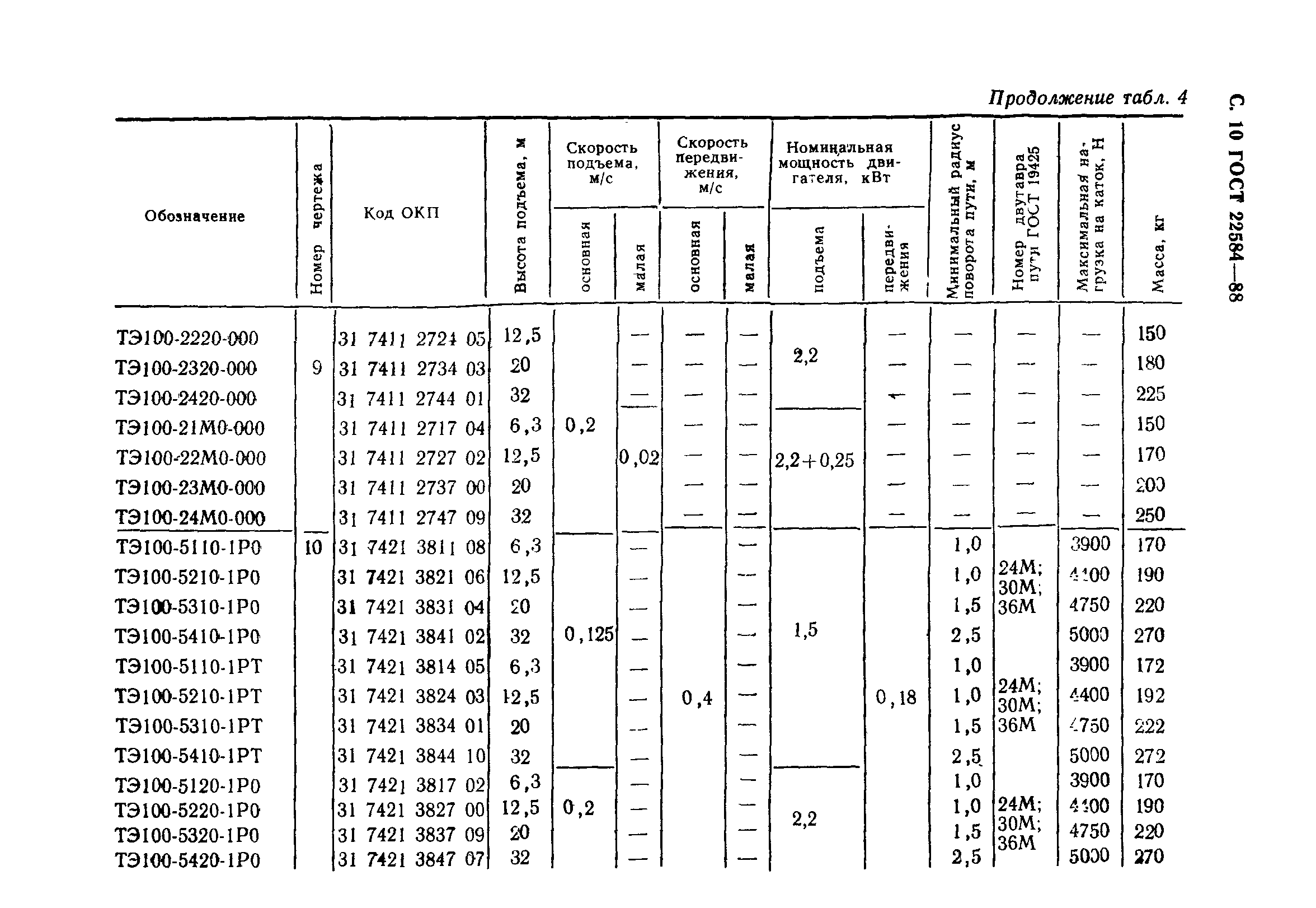 ГОСТ 22584-88