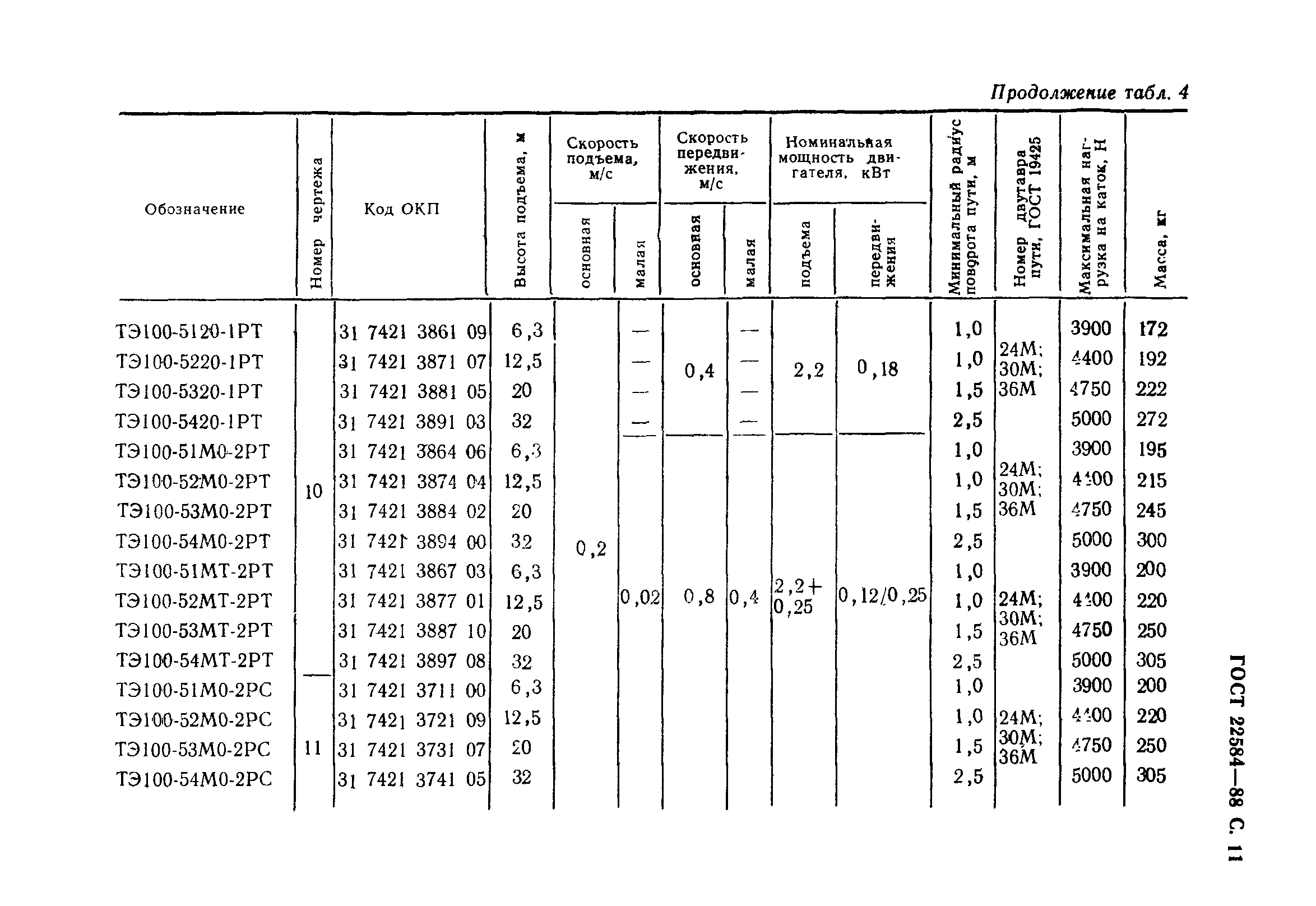 ГОСТ 22584-88