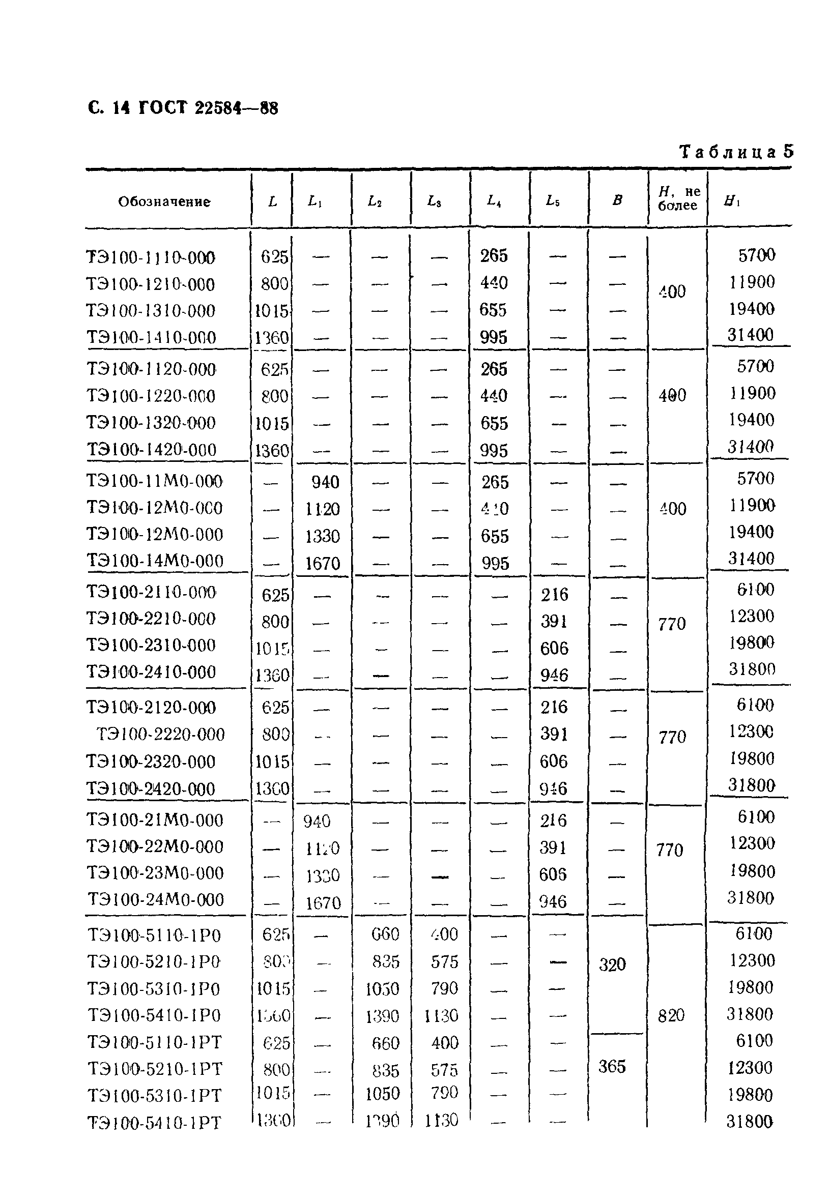 ГОСТ 22584-88