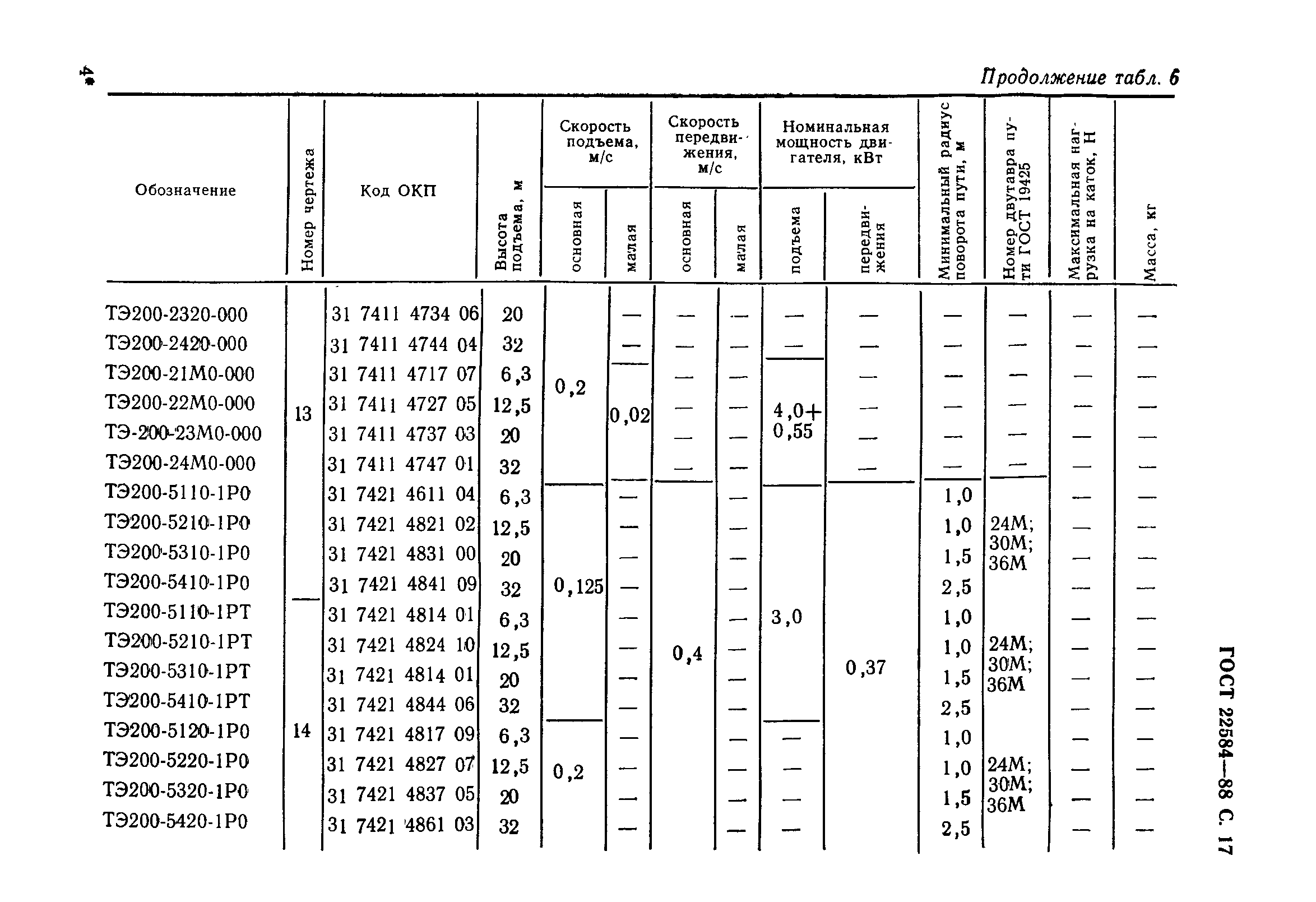 ГОСТ 22584-88