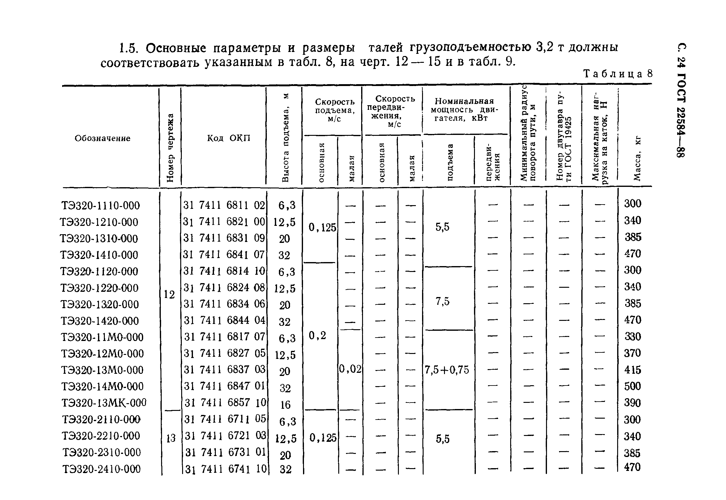 ГОСТ 22584-88