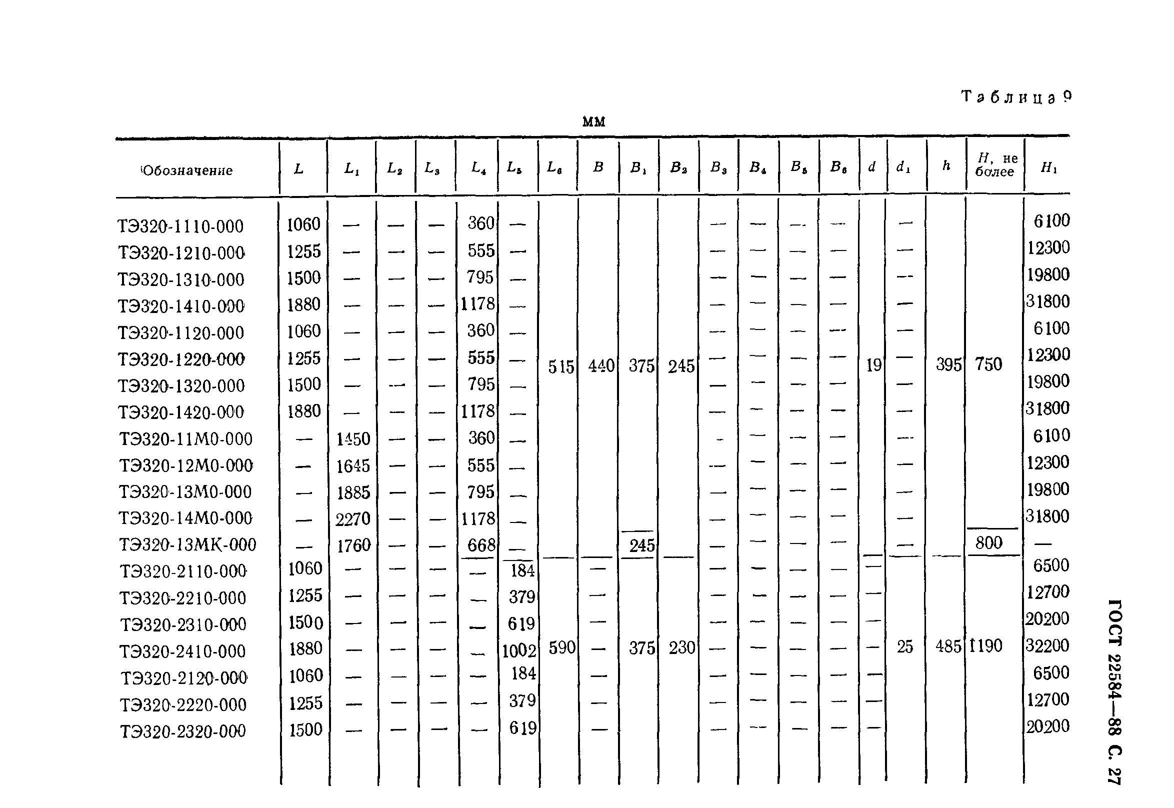 ГОСТ 22584-88