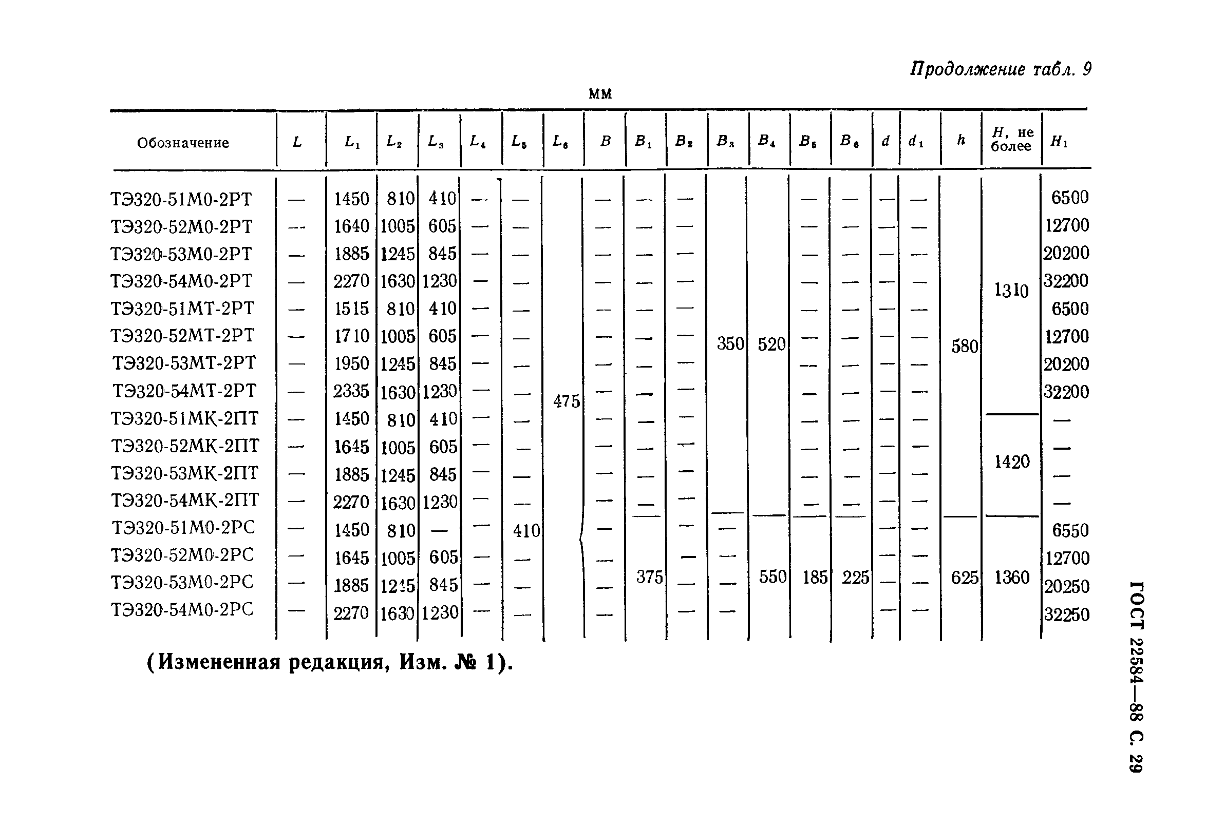 ГОСТ 22584-88