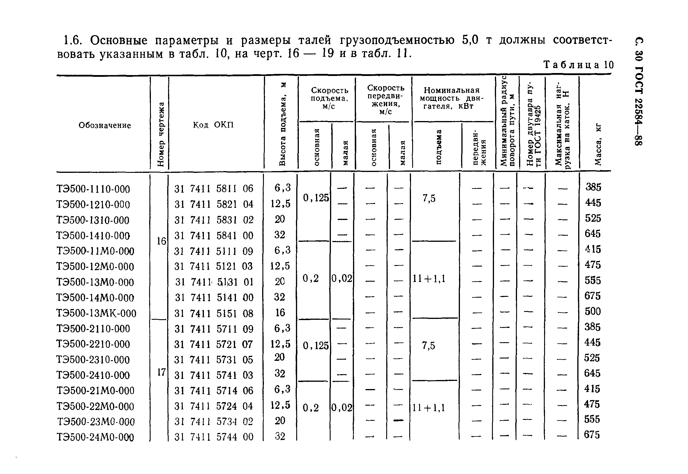 ГОСТ 22584-88