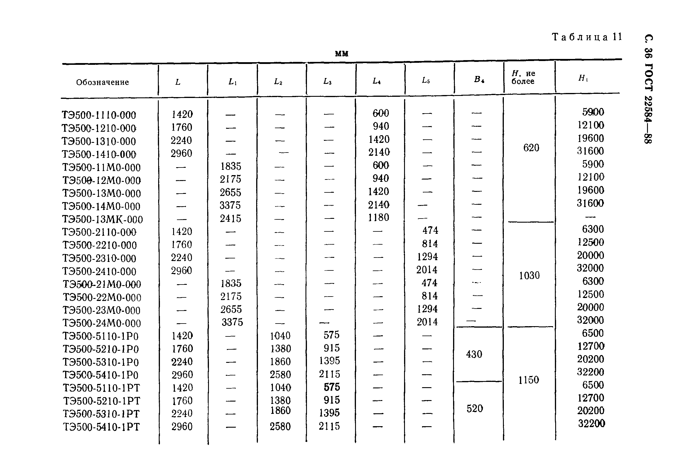 ГОСТ 22584-88