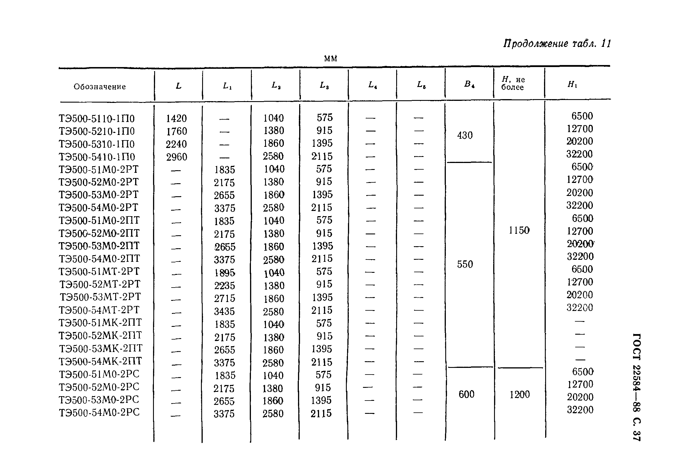 ГОСТ 22584-88