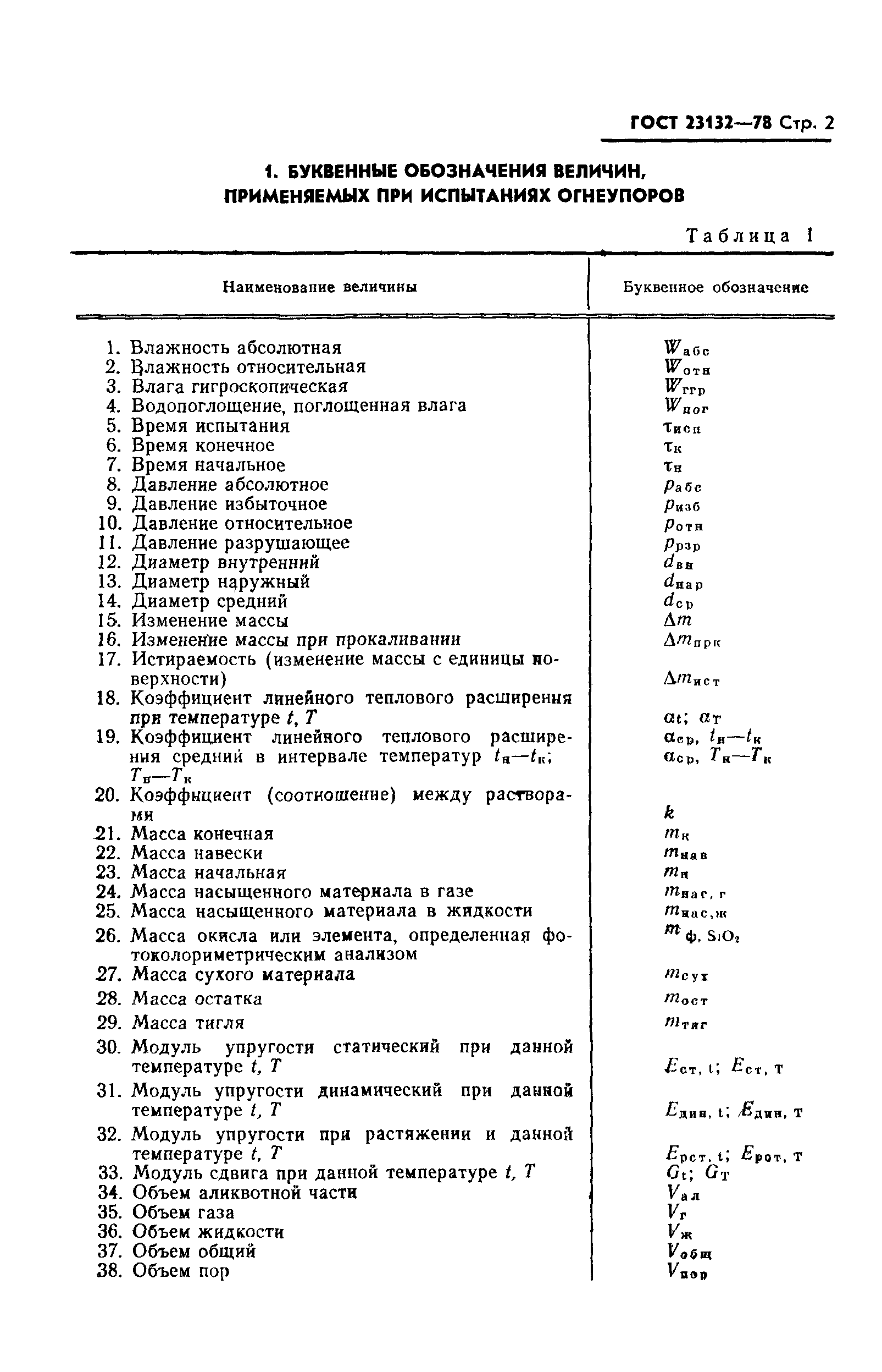 ГОСТ 23132-78