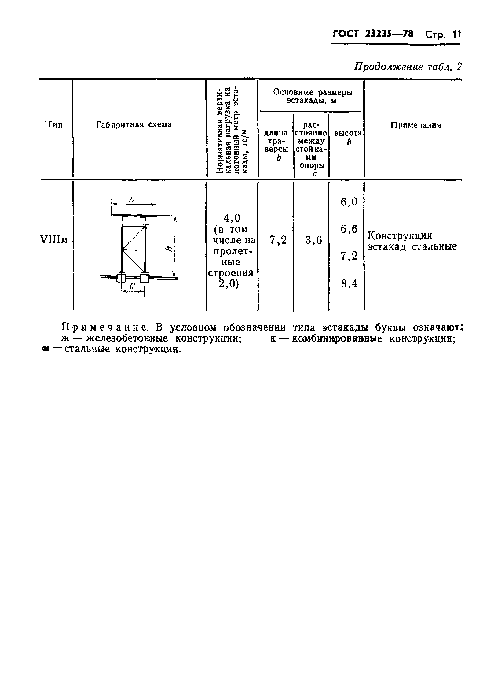 ГОСТ 23235-78