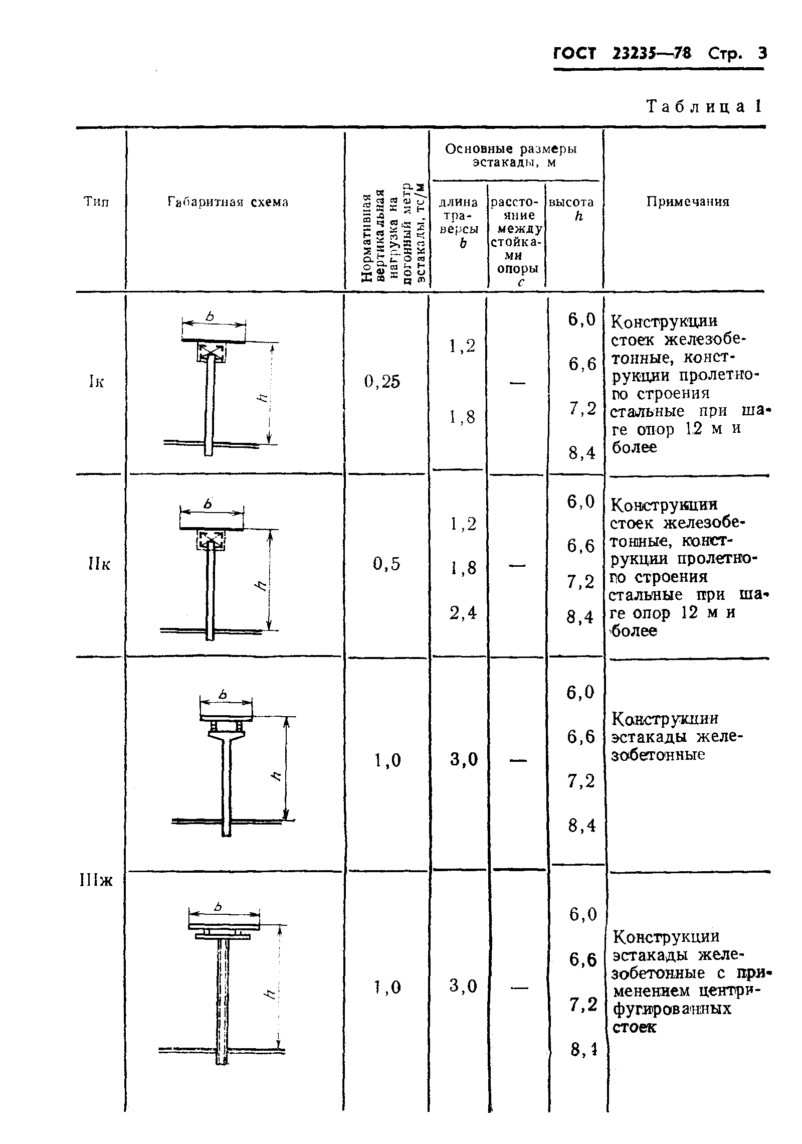 ГОСТ 23235-78