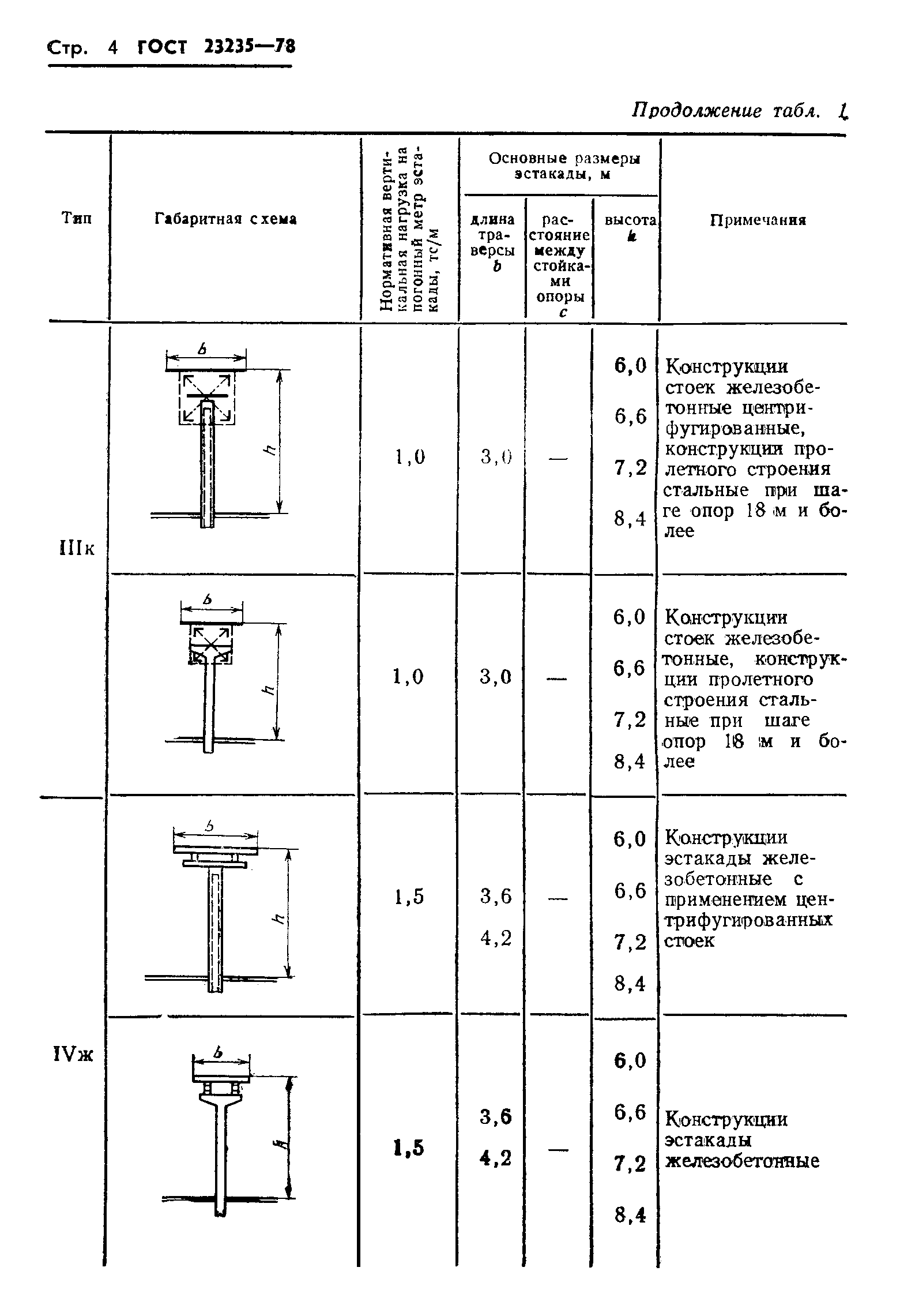 ГОСТ 23235-78