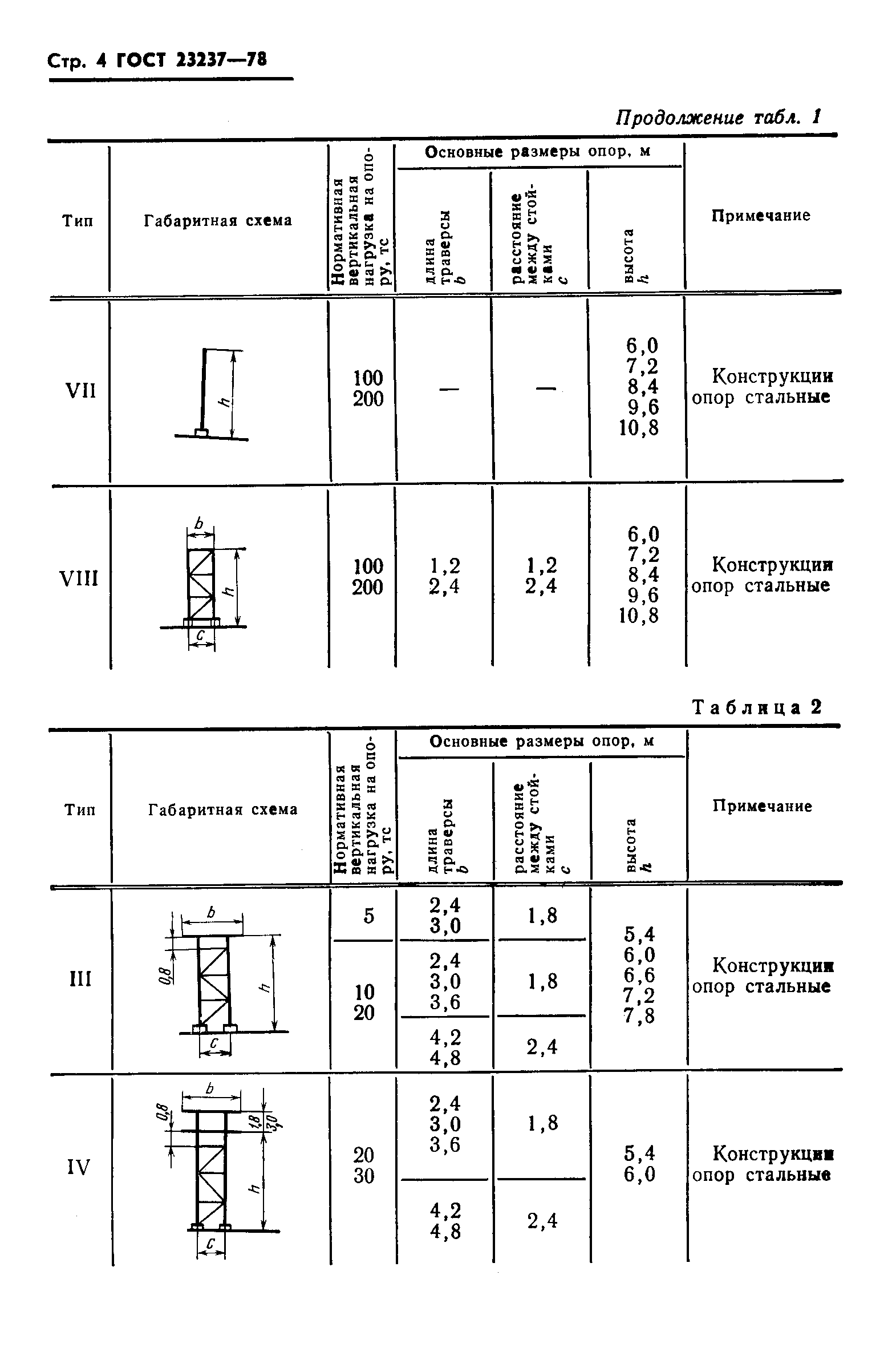 ГОСТ 23237-78