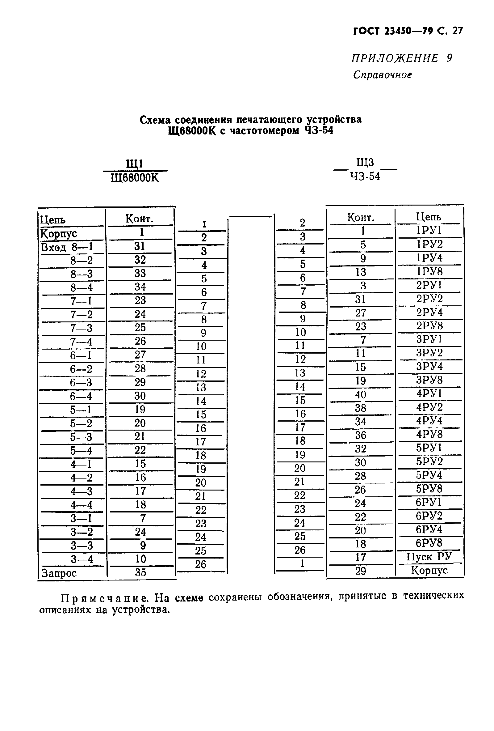 ГОСТ 23450-79