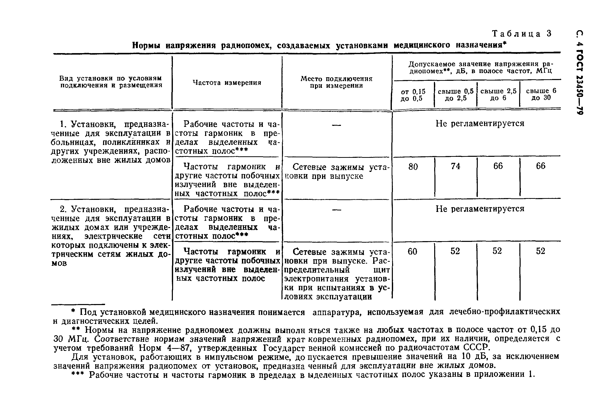 ГОСТ 23450-79