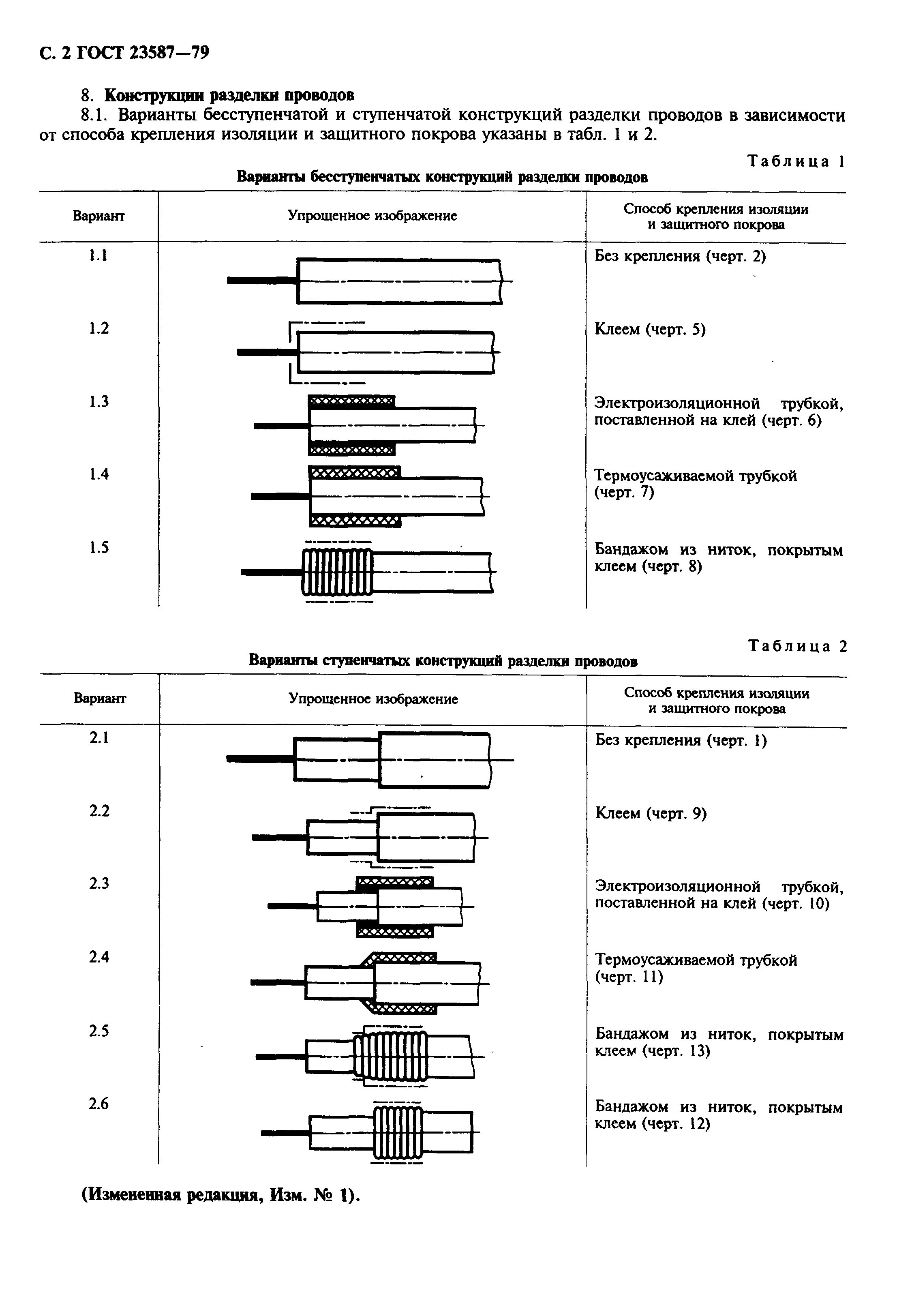 ГОСТ 23587-79